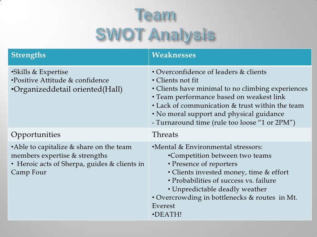 Mount everest 1996 case study ppt picture