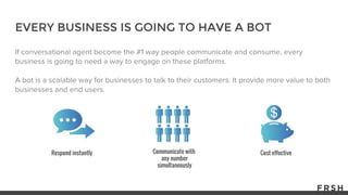 EVERY BUSINESS IS GOING TO HAVE A BOT
Respond instantly Communicate with
any number
simultaneously
Cost effective
 