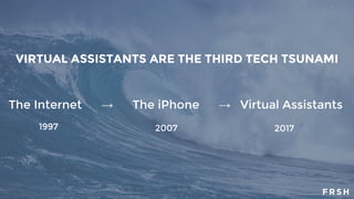 VIRTUAL ASSISTANTS ARE THE THIRD TECH TSUNAMI
The Internet → The iPhone → Virtual Assistants
1997 2007 2017
 