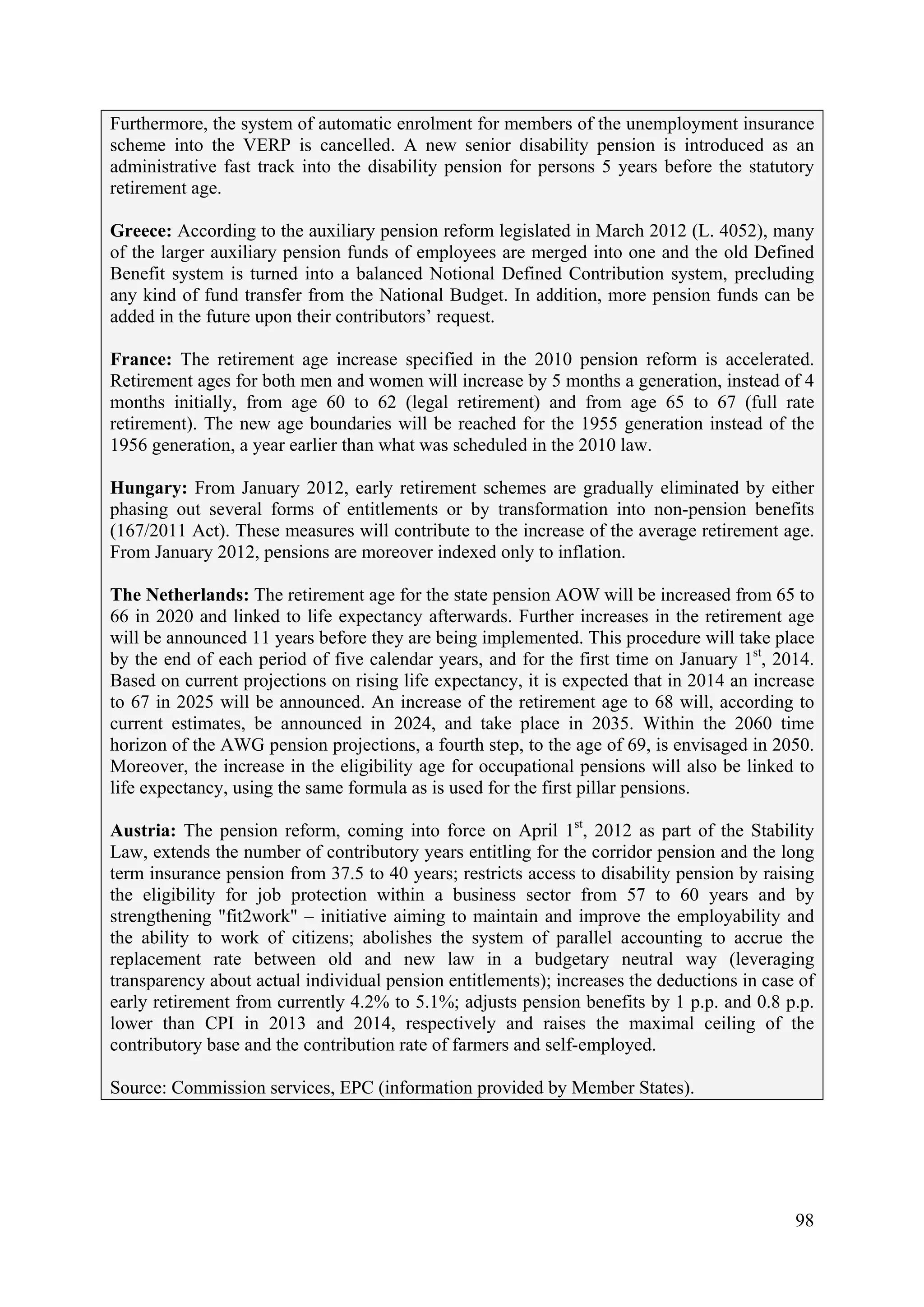 98
Furthermore, the system of automatic enrolment for members of the unemployment insurance
scheme into the VERP is cancelled. A new senior disability pension is introduced as an
administrative fast track into the disability pension for persons 5 years before the statutory
retirement age.
Greece: According to the auxiliary pension reform legislated in March 2012 (L. 4052), many
of the larger auxiliary pension funds of employees are merged into one and the old Defined
Benefit system is turned into a balanced Notional Defined Contribution system, precluding
any kind of fund transfer from the National Budget. In addition, more pension funds can be
added in the future upon their contributors’ request.
France: The retirement age increase specified in the 2010 pension reform is accelerated.
Retirement ages for both men and women will increase by 5 months a generation, instead of 4
months initially, from age 60 to 62 (legal retirement) and from age 65 to 67 (full rate
retirement). The new age boundaries will be reached for the 1955 generation instead of the
1956 generation, a year earlier than what was scheduled in the 2010 law.
Hungary: From January 2012, early retirement schemes are gradually eliminated by either
phasing out several forms of entitlements or by transformation into non-pension benefits
(167/2011 Act). These measures will contribute to the increase of the average retirement age.
From January 2012, pensions are moreover indexed only to inflation.
The Netherlands: The retirement age for the state pension AOW will be increased from 65 to
66 in 2020 and linked to life expectancy afterwards. Further increases in the retirement age
will be announced 11 years before they are being implemented. This procedure will take place
by the end of each period of five calendar years, and for the first time on January 1st
, 2014.
Based on current projections on rising life expectancy, it is expected that in 2014 an increase
to 67 in 2025 will be announced. An increase of the retirement age to 68 will, according to
current estimates, be announced in 2024, and take place in 2035. Within the 2060 time
horizon of the AWG pension projections, a fourth step, to the age of 69, is envisaged in 2050.
Moreover, the increase in the eligibility age for occupational pensions will also be linked to
life expectancy, using the same formula as is used for the first pillar pensions.
Austria: The pension reform, coming into force on April 1st
, 2012 as part of the Stability
Law, extends the number of contributory years entitling for the corridor pension and the long
term insurance pension from 37.5 to 40 years; restricts access to disability pension by raising
the eligibility for job protection within a business sector from 57 to 60 years and by
strengthening "fit2work" – initiative aiming to maintain and improve the employability and
the ability to work of citizens; abolishes the system of parallel accounting to accrue the
replacement rate between old and new law in a budgetary neutral way (leveraging
transparency about actual individual pension entitlements); increases the deductions in case of
early retirement from currently 4.2% to 5.1%; adjusts pension benefits by 1 p.p. and 0.8 p.p.
lower than CPI in 2013 and 2014, respectively and raises the maximal ceiling of the
contributory base and the contribution rate of farmers and self-employed.
Source: Commission services, EPC (information provided by Member States).
 