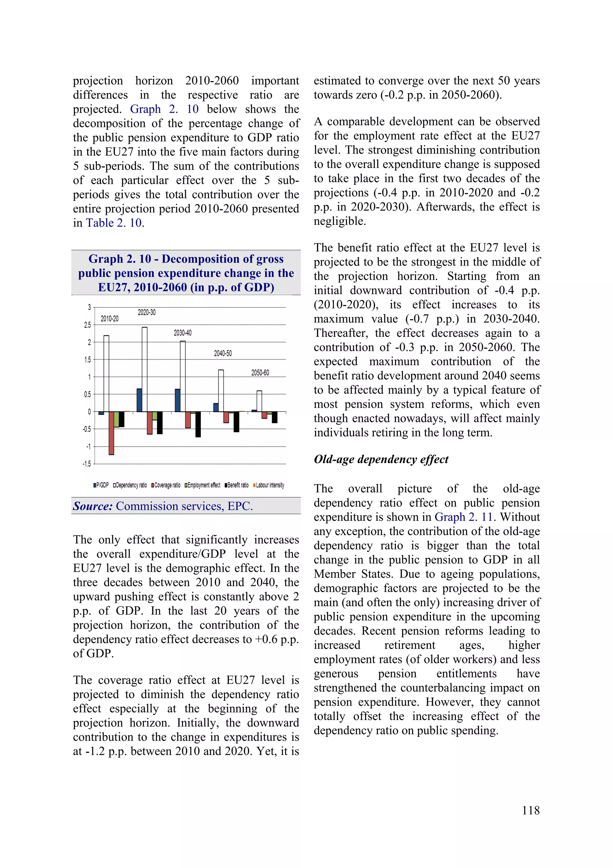 118
projection horizon 2010-2060 important
differences in the respective ratio are
projected. Graph 2. 10 below shows the
decomposition of the percentage change of
the public pension expenditure to GDP ratio
in the EU27 into the five main factors during
5 sub-periods. The sum of the contributions
of each particular effect over the 5 sub-
periods gives the total contribution over the
entire projection period 2010-2060 presented
in Table 2. 10.
Graph 2. 10 - Decomposition of gross
public pension expenditure change in the
EU27, 2010-2060 (in p.p. of GDP)
Source: Commission services, EPC.
The only effect that significantly increases
the overall expenditure/GDP level at the
EU27 level is the demographic effect. In the
three decades between 2010 and 2040, the
upward pushing effect is constantly above 2
p.p. of GDP. In the last 20 years of the
projection horizon, the contribution of the
dependency ratio effect decreases to +0.6 p.p.
of GDP.
The coverage ratio effect at EU27 level is
projected to diminish the dependency ratio
effect especially at the beginning of the
projection horizon. Initially, the downward
contribution to the change in expenditures is
at -1.2 p.p. between 2010 and 2020. Yet, it is
estimated to converge over the next 50 years
towards zero (-0.2 p.p. in 2050-2060).
A comparable development can be observed
for the employment rate effect at the EU27
level. The strongest diminishing contribution
to the overall expenditure change is supposed
to take place in the first two decades of the
projections (-0.4 p.p. in 2010-2020 and -0.2
p.p. in 2020-2030). Afterwards, the effect is
negligible.
The benefit ratio effect at the EU27 level is
projected to be the strongest in the middle of
the projection horizon. Starting from an
initial downward contribution of -0.4 p.p.
(2010-2020), its effect increases to its
maximum value (-0.7 p.p.) in 2030-2040.
Thereafter, the effect decreases again to a
contribution of -0.3 p.p. in 2050-2060. The
expected maximum contribution of the
benefit ratio development around 2040 seems
to be affected mainly by a typical feature of
most pension system reforms, which even
though enacted nowadays, will affect mainly
individuals retiring in the long term.
Old-age dependency effect
The overall picture of the old-age
dependency ratio effect on public pension
expenditure is shown in Graph 2. 11. Without
any exception, the contribution of the old-age
dependency ratio is bigger than the total
change in the public pension to GDP in all
Member States. Due to ageing populations,
demographic factors are projected to be the
main (and often the only) increasing driver of
public pension expenditure in the upcoming
decades. Recent pension reforms leading to
increased retirement ages, higher
employment rates (of older workers) and less
generous pension entitlements have
strengthened the counterbalancing impact on
pension expenditure. However, they cannot
totally offset the increasing effect of the
dependency ratio on public spending.
 
