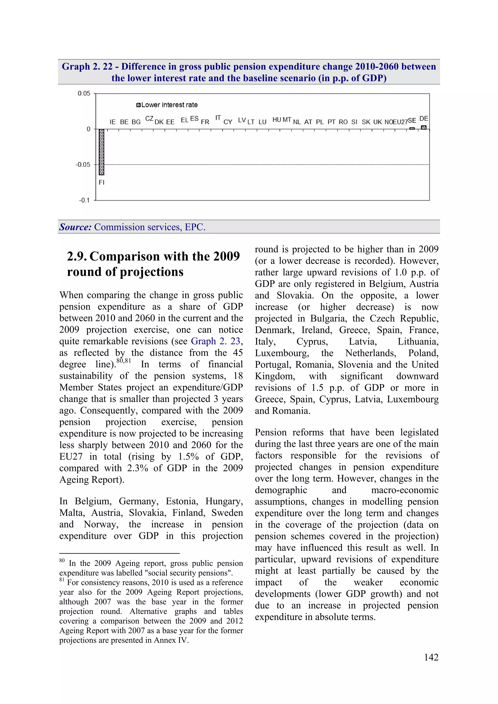 142
Graph 2. 22 - Difference in gross public pension expenditure change 2010-2060 between
the lower interest rate and the baseline scenario (in p.p. of GDP)
Source: Commission services, EPC.
2.9. Comparison with the 2009
round of projections
When comparing the change in gross public
pension expenditure as a share of GDP
between 2010 and 2060 in the current and the
2009 projection exercise, one can notice
quite remarkable revisions (see Graph 2. 23,
as reflected by the distance from the 45
degree line).80,81
In terms of financial
sustainability of the pension systems, 18
Member States project an expenditure/GDP
change that is smaller than projected 3 years
ago. Consequently, compared with the 2009
pension projection exercise, pension
expenditure is now projected to be increasing
less sharply between 2010 and 2060 for the
EU27 in total (rising by 1.5% of GDP,
compared with 2.3% of GDP in the 2009
Ageing Report).
In Belgium, Germany, Estonia, Hungary,
Malta, Austria, Slovakia, Finland, Sweden
and Norway, the increase in pension
expenditure over GDP in this projection
80
In the 2009 Ageing report, gross public pension
expenditure was labelled "social security pensions".
81
For consistency reasons, 2010 is used as a reference
year also for the 2009 Ageing Report projections,
although 2007 was the base year in the former
projection round. Alternative graphs and tables
covering a comparison between the 2009 and 2012
Ageing Report with 2007 as a base year for the former
projections are presented in Annex IV.
round is projected to be higher than in 2009
(or a lower decrease is recorded). However,
rather large upward revisions of 1.0 p.p. of
GDP are only registered in Belgium, Austria
and Slovakia. On the opposite, a lower
increase (or higher decrease) is now
projected in Bulgaria, the Czech Republic,
Denmark, Ireland, Greece, Spain, France,
Italy, Cyprus, Latvia, Lithuania,
Luxembourg, the Netherlands, Poland,
Portugal, Romania, Slovenia and the United
Kingdom, with significant downward
revisions of 1.5 p.p. of GDP or more in
Greece, Spain, Cyprus, Latvia, Luxembourg
and Romania.
Pension reforms that have been legislated
during the last three years are one of the main
factors responsible for the revisions of
projected changes in pension expenditure
over the long term. However, changes in the
demographic and macro-economic
assumptions, changes in modelling pension
expenditure over the long term and changes
in the coverage of the projection (data on
pension schemes covered in the projection)
may have influenced this result as well. In
particular, upward revisions of expenditure
might at least partially be caused by the
impact of the weaker economic
developments (lower GDP growth) and not
due to an increase in projected pension
expenditure in absolute terms.
 