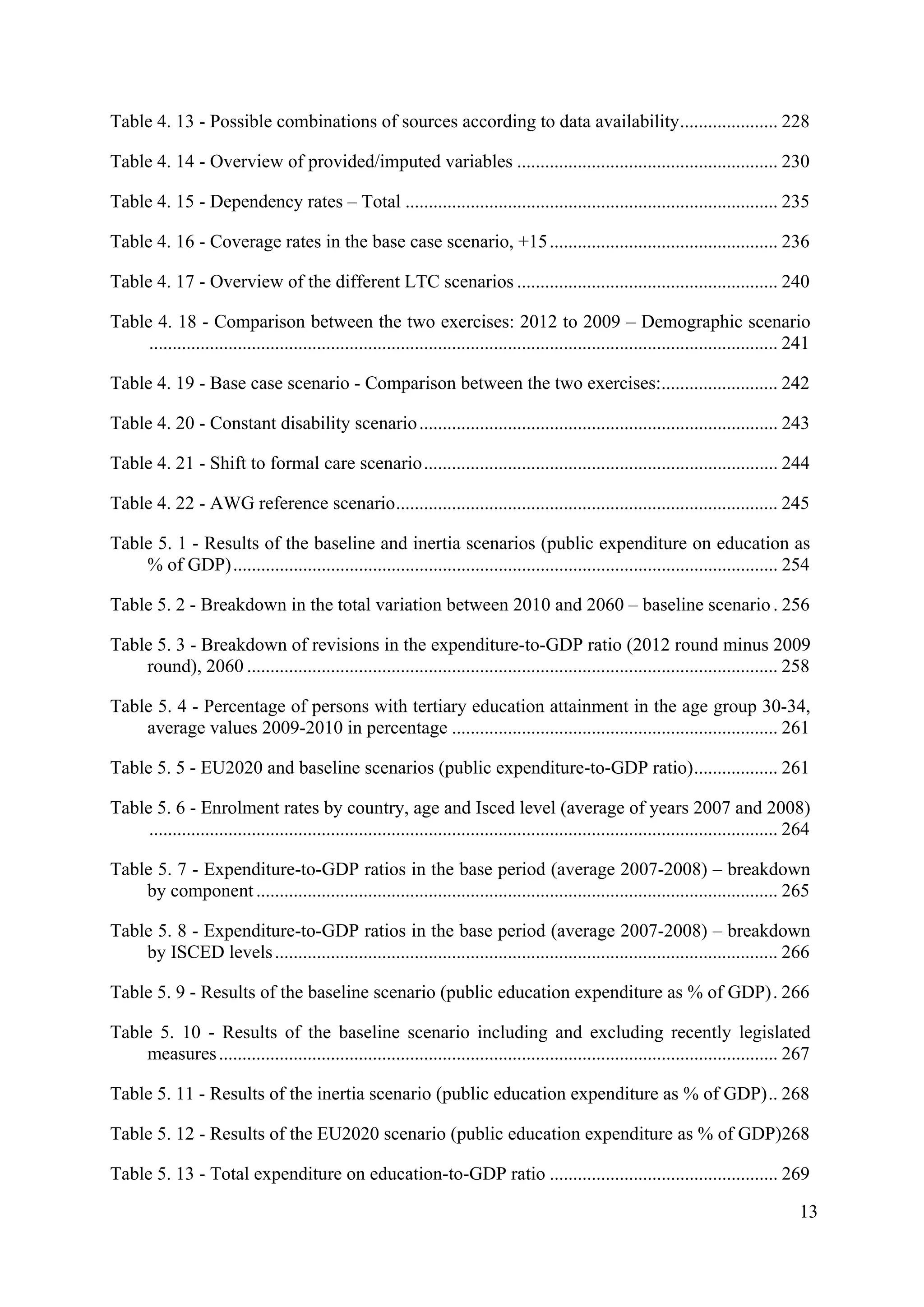 13
Table 4. 13 - Possible combinations of sources according to data availability..................... 228
Table 4. 14 - Overview of provided/imputed variables ........................................................ 230
Table 4. 15 - Dependency rates – Total ................................................................................ 235
Table 4. 16 - Coverage rates in the base case scenario, +15................................................. 236
Table 4. 17 - Overview of the different LTC scenarios ........................................................ 240
Table 4. 18 - Comparison between the two exercises: 2012 to 2009 – Demographic scenario
....................................................................................................................................... 241
Table 4. 19 - Base case scenario - Comparison between the two exercises:......................... 242
Table 4. 20 - Constant disability scenario............................................................................. 243
Table 4. 21 - Shift to formal care scenario............................................................................ 244
Table 4. 22 - AWG reference scenario.................................................................................. 245
Table 5. 1 - Results of the baseline and inertia scenarios (public expenditure on education as
% of GDP)..................................................................................................................... 254
Table 5. 2 - Breakdown in the total variation between 2010 and 2060 – baseline scenario. 256
Table 5. 3 - Breakdown of revisions in the expenditure-to-GDP ratio (2012 round minus 2009
round), 2060 .................................................................................................................. 258
Table 5. 4 - Percentage of persons with tertiary education attainment in the age group 30-34,
average values 2009-2010 in percentage ...................................................................... 261
Table 5. 5 - EU2020 and baseline scenarios (public expenditure-to-GDP ratio).................. 261
Table 5. 6 - Enrolment rates by country, age and Isced level (average of years 2007 and 2008)
....................................................................................................................................... 264
Table 5. 7 - Expenditure-to-GDP ratios in the base period (average 2007-2008) – breakdown
by component................................................................................................................ 265
Table 5. 8 - Expenditure-to-GDP ratios in the base period (average 2007-2008) – breakdown
by ISCED levels............................................................................................................ 266
Table 5. 9 - Results of the baseline scenario (public education expenditure as % of GDP). 266
Table 5. 10 - Results of the baseline scenario including and excluding recently legislated
measures........................................................................................................................ 267
Table 5. 11 - Results of the inertia scenario (public education expenditure as % of GDP).. 268
Table 5. 12 - Results of the EU2020 scenario (public education expenditure as % of GDP)268
Table 5. 13 - Total expenditure on education-to-GDP ratio ................................................. 269
 