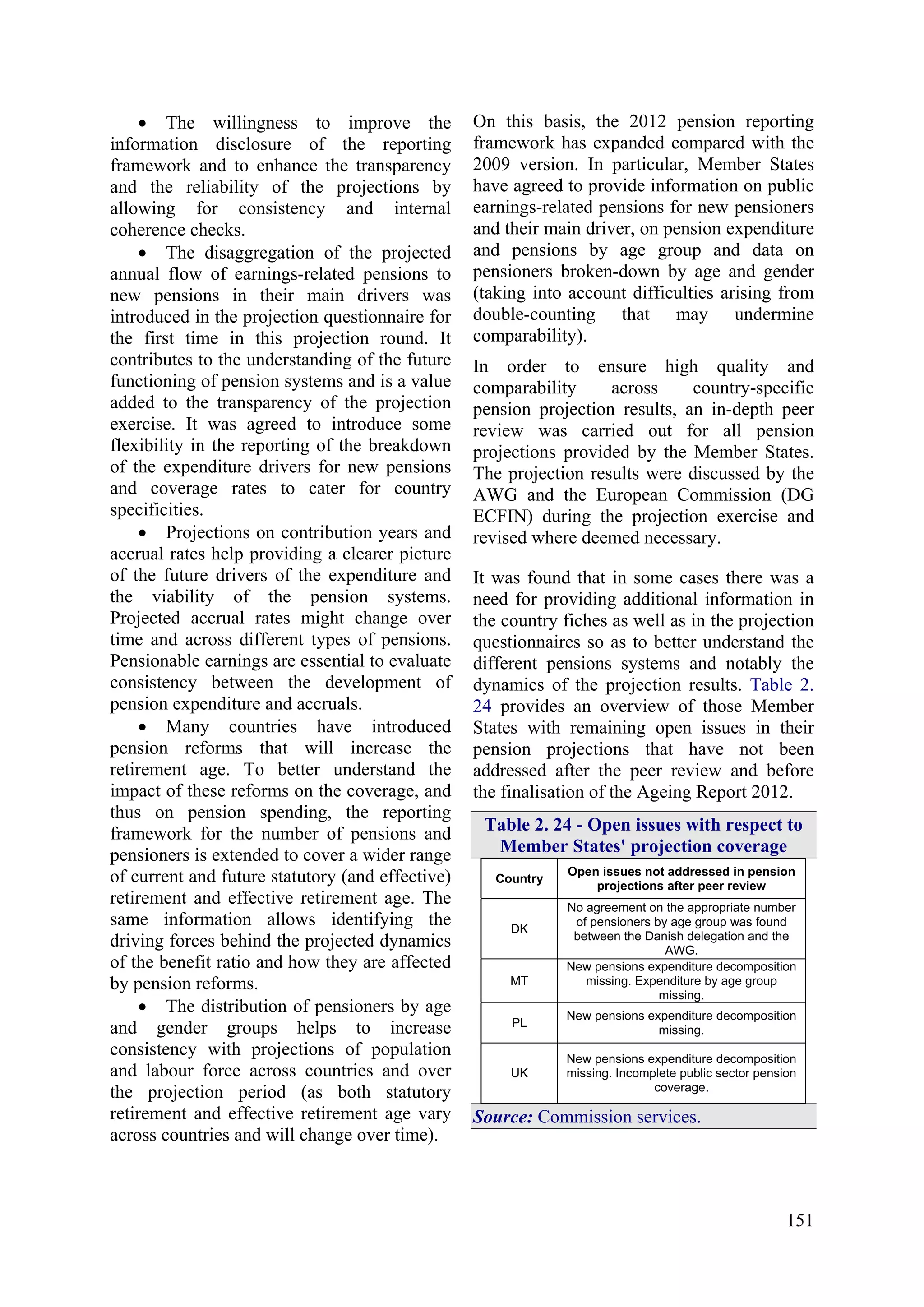 151
• The willingness to improve the
information disclosure of the reporting
framework and to enhance the transparency
and the reliability of the projections by
allowing for consistency and internal
coherence checks.
• The disaggregation of the projected
annual flow of earnings-related pensions to
new pensions in their main drivers was
introduced in the projection questionnaire for
the first time in this projection round. It
contributes to the understanding of the future
functioning of pension systems and is a value
added to the transparency of the projection
exercise. It was agreed to introduce some
flexibility in the reporting of the breakdown
of the expenditure drivers for new pensions
and coverage rates to cater for country
specificities.
• Projections on contribution years and
accrual rates help providing a clearer picture
of the future drivers of the expenditure and
the viability of the pension systems.
Projected accrual rates might change over
time and across different types of pensions.
Pensionable earnings are essential to evaluate
consistency between the development of
pension expenditure and accruals.
• Many countries have introduced
pension reforms that will increase the
retirement age. To better understand the
impact of these reforms on the coverage, and
thus on pension spending, the reporting
framework for the number of pensions and
pensioners is extended to cover a wider range
of current and future statutory (and effective)
retirement and effective retirement age. The
same information allows identifying the
driving forces behind the projected dynamics
of the benefit ratio and how they are affected
by pension reforms.
• The distribution of pensioners by age
and gender groups helps to increase
consistency with projections of population
and labour force across countries and over
the projection period (as both statutory
retirement and effective retirement age vary
across countries and will change over time).
On this basis, the 2012 pension reporting
framework has expanded compared with the
2009 version. In particular, Member States
have agreed to provide information on public
earnings-related pensions for new pensioners
and their main driver, on pension expenditure
and pensions by age group and data on
pensioners broken-down by age and gender
(taking into account difficulties arising from
double-counting that may undermine
comparability).
In order to ensure high quality and
comparability across country-specific
pension projection results, an in-depth peer
review was carried out for all pension
projections provided by the Member States.
The projection results were discussed by the
AWG and the European Commission (DG
ECFIN) during the projection exercise and
revised where deemed necessary.
It was found that in some cases there was a
need for providing additional information in
the country fiches as well as in the projection
questionnaires so as to better understand the
different pensions systems and notably the
dynamics of the projection results. Table 2.
24 provides an overview of those Member
States with remaining open issues in their
pension projections that have not been
addressed after the peer review and before
the finalisation of the Ageing Report 2012.
Table 2. 24 - Open issues with respect to
Member States' projection coverage
Country
Open issues not addressed in pension
projections after peer review
DK
No agreement on the appropriate number
of pensioners by age group was found
between the Danish delegation and the
AWG.
MT
New pensions expenditure decomposition
missing. Expenditure by age group
missing.
PL
New pensions expenditure decomposition
missing.
UK
New pensions expenditure decomposition
missing. Incomplete public sector pension
coverage.
Source: Commission services.
 