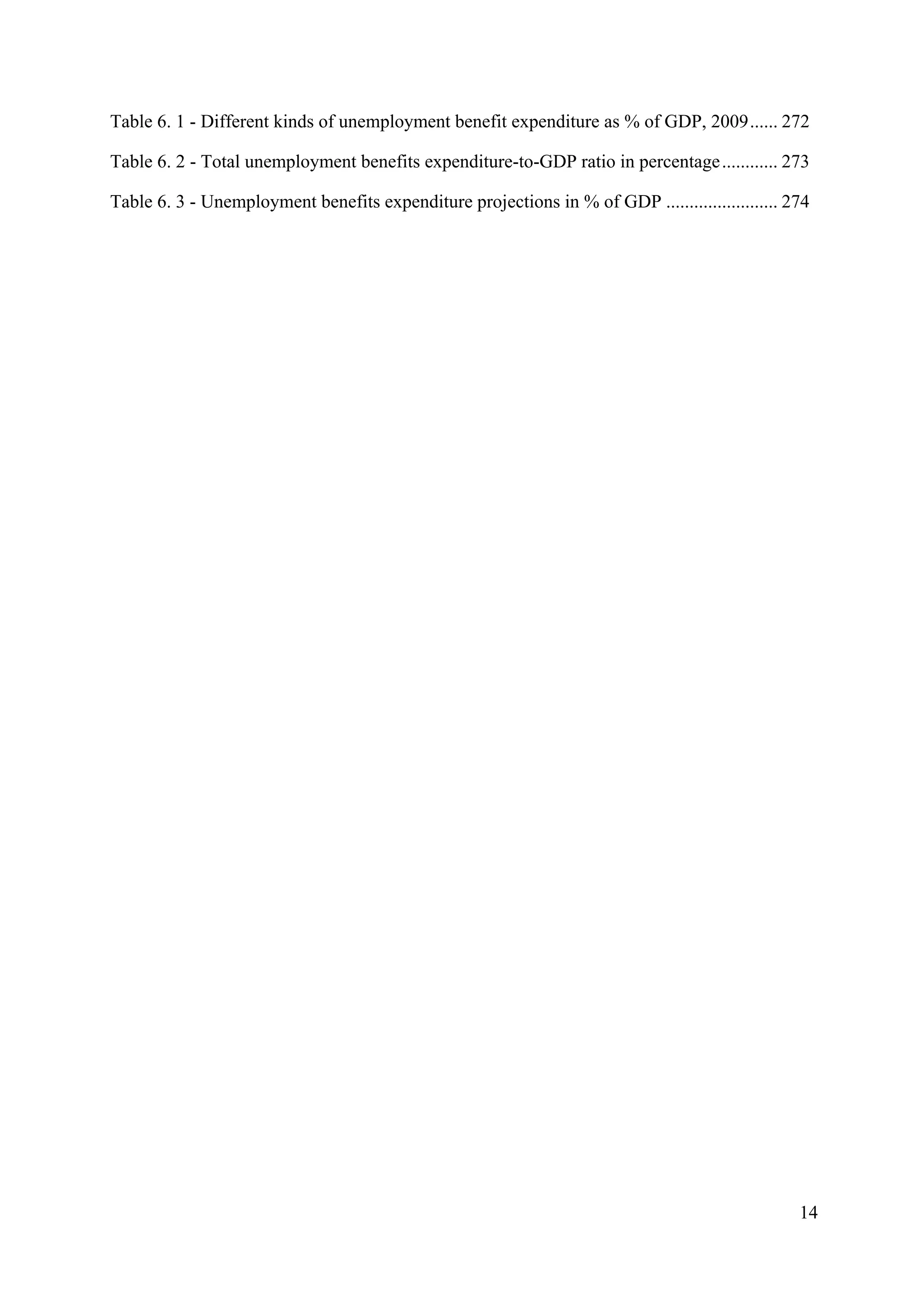 14
Table 6. 1 - Different kinds of unemployment benefit expenditure as % of GDP, 2009...... 272
Table 6. 2 - Total unemployment benefits expenditure-to-GDP ratio in percentage............ 273
Table 6. 3 - Unemployment benefits expenditure projections in % of GDP ........................ 274
 