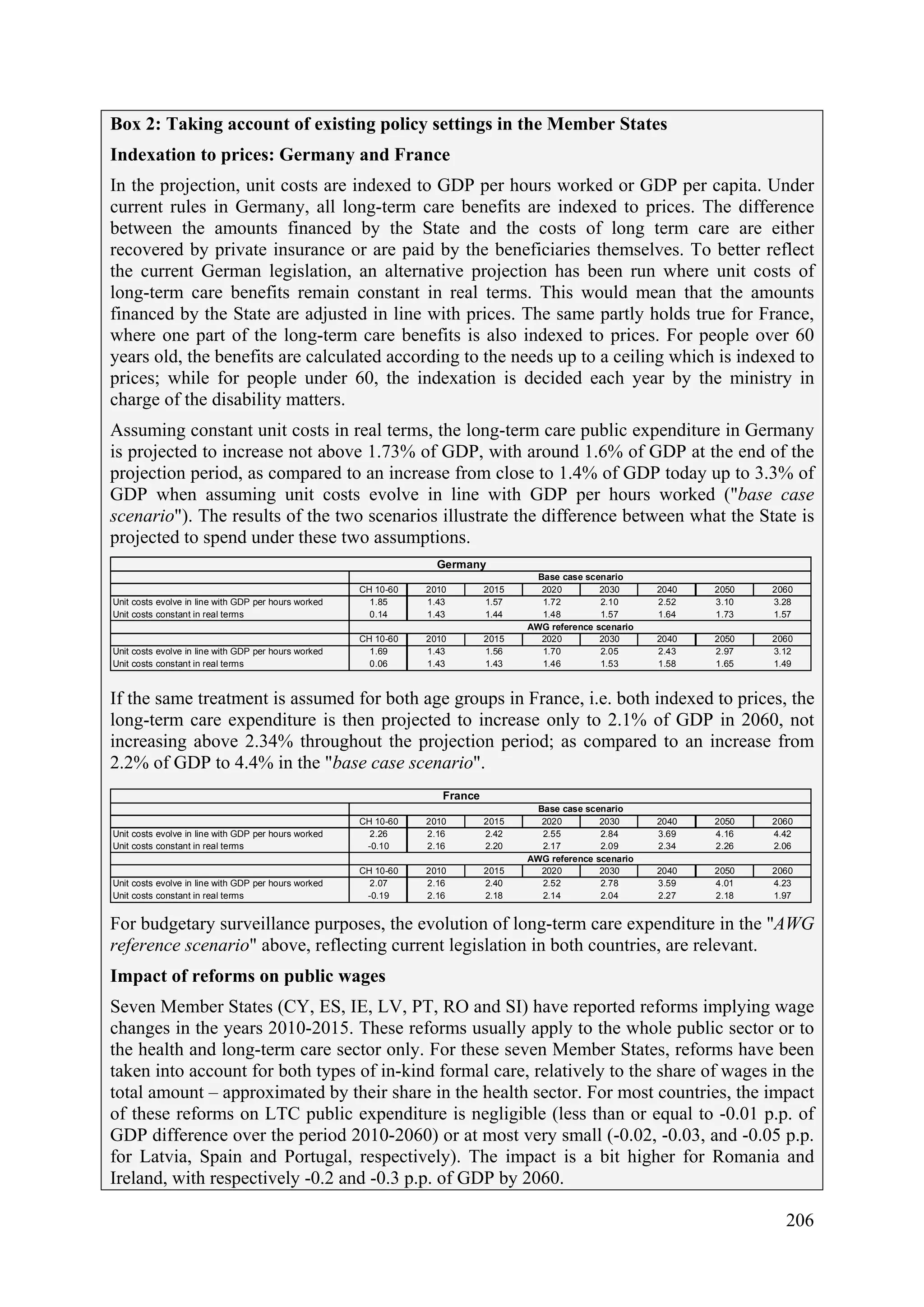 206
Box 2: Taking account of existing policy settings in the Member States
Indexation to prices: Germany and France
In the projection, unit costs are indexed to GDP per hours worked or GDP per capita. Under
current rules in Germany, all long-term care benefits are indexed to prices. The difference
between the amounts financed by the State and the costs of long term care are either
recovered by private insurance or are paid by the beneficiaries themselves. To better reflect
the current German legislation, an alternative projection has been run where unit costs of
long-term care benefits remain constant in real terms. This would mean that the amounts
financed by the State are adjusted in line with prices. The same partly holds true for France,
where one part of the long-term care benefits is also indexed to prices. For people over 60
years old, the benefits are calculated according to the needs up to a ceiling which is indexed to
prices; while for people under 60, the indexation is decided each year by the ministry in
charge of the disability matters.
Assuming constant unit costs in real terms, the long-term care public expenditure in Germany
is projected to increase not above 1.73% of GDP, with around 1.6% of GDP at the end of the
projection period, as compared to an increase from close to 1.4% of GDP today up to 3.3% of
GDP when assuming unit costs evolve in line with GDP per hours worked ("base case
scenario"). The results of the two scenarios illustrate the difference between what the State is
projected to spend under these two assumptions.
CH 10-60 2010 2015 2020 2030 2040 2050 2060
Unit costs evolve in line with GDP per hours worked 1.85 1.43 1.57 1.72 2.10 2.52 3.10 3.28
Unit costs constant in real terms 0.14 1.43 1.44 1.48 1.57 1.64 1.73 1.57
CH 10-60 2010 2015 2020 2030 2040 2050 2060
Unit costs evolve in line with GDP per hours worked 1.69 1.43 1.56 1.70 2.05 2.43 2.97 3.12
Unit costs constant in real terms 0.06 1.43 1.43 1.46 1.53 1.58 1.65 1.49
Germany
Base case scenario
AWG reference scenario
If the same treatment is assumed for both age groups in France, i.e. both indexed to prices, the
long-term care expenditure is then projected to increase only to 2.1% of GDP in 2060, not
increasing above 2.34% throughout the projection period; as compared to an increase from
2.2% of GDP to 4.4% in the "base case scenario".
CH 10-60 2010 2015 2020 2030 2040 2050 2060
Unit costs evolve in line with GDP per hours worked 2.26 2.16 2.42 2.55 2.84 3.69 4.16 4.42
Unit costs constant in real terms -0.10 2.16 2.20 2.17 2.09 2.34 2.26 2.06
CH 10-60 2010 2015 2020 2030 2040 2050 2060
Unit costs evolve in line with GDP per hours worked 2.07 2.16 2.40 2.52 2.78 3.59 4.01 4.23
Unit costs constant in real terms -0.19 2.16 2.18 2.14 2.04 2.27 2.18 1.97
Base case scenario
AWG reference scenario
France
For budgetary surveillance purposes, the evolution of long-term care expenditure in the "AWG
reference scenario" above, reflecting current legislation in both countries, are relevant.
Impact of reforms on public wages
Seven Member States (CY, ES, IE, LV, PT, RO and SI) have reported reforms implying wage
changes in the years 2010-2015. These reforms usually apply to the whole public sector or to
the health and long-term care sector only. For these seven Member States, reforms have been
taken into account for both types of in-kind formal care, relatively to the share of wages in the
total amount – approximated by their share in the health sector. For most countries, the impact
of these reforms on LTC public expenditure is negligible (less than or equal to -0.01 p.p. of
GDP difference over the period 2010-2060) or at most very small (-0.02, -0.03, and -0.05 p.p.
for Latvia, Spain and Portugal, respectively). The impact is a bit higher for Romania and
Ireland, with respectively -0.2 and -0.3 p.p. of GDP by 2060.
 
