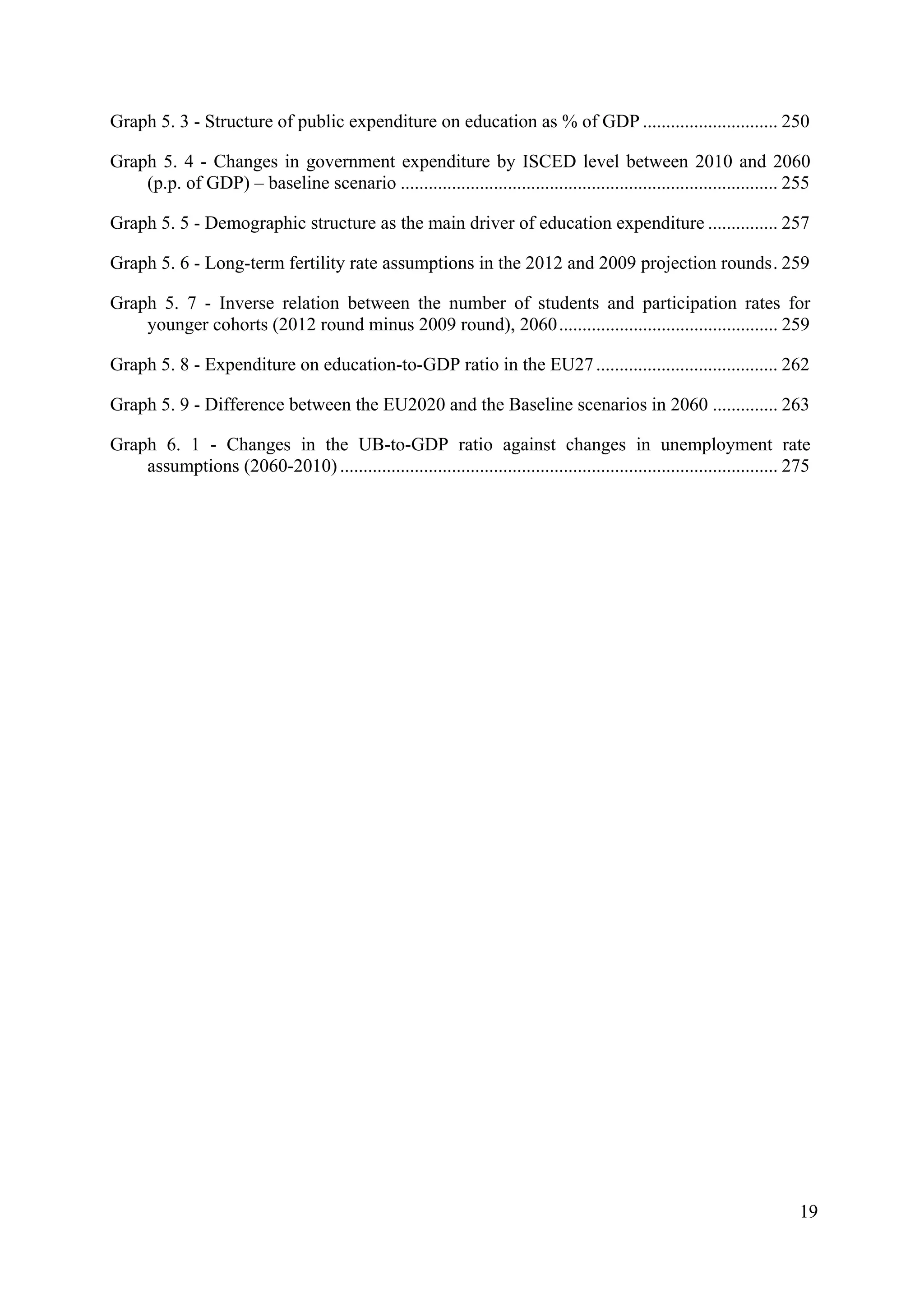 19
Graph 5. 3 - Structure of public expenditure on education as % of GDP ............................. 250
Graph 5. 4 - Changes in government expenditure by ISCED level between 2010 and 2060
(p.p. of GDP) – baseline scenario ................................................................................. 255
Graph 5. 5 - Demographic structure as the main driver of education expenditure ............... 257
Graph 5. 6 - Long-term fertility rate assumptions in the 2012 and 2009 projection rounds. 259
Graph 5. 7 - Inverse relation between the number of students and participation rates for
younger cohorts (2012 round minus 2009 round), 2060............................................... 259
Graph 5. 8 - Expenditure on education-to-GDP ratio in the EU27....................................... 262
Graph 5. 9 - Difference between the EU2020 and the Baseline scenarios in 2060 .............. 263
Graph 6. 1 - Changes in the UB-to-GDP ratio against changes in unemployment rate
assumptions (2060-2010).............................................................................................. 275
 