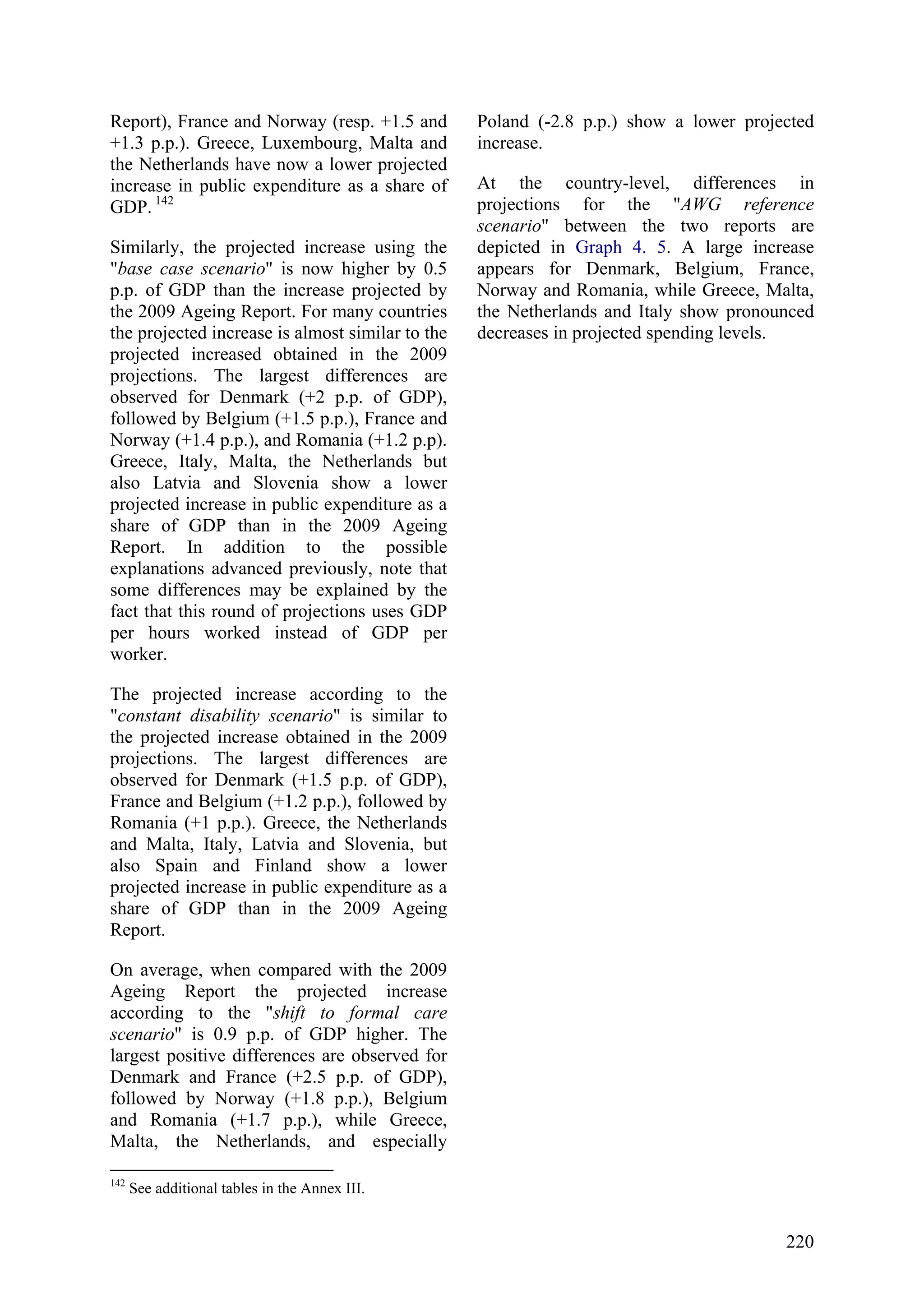 220
Report), France and Norway (resp. +1.5 and
+1.3 p.p.). Greece, Luxembourg, Malta and
the Netherlands have now a lower projected
increase in public expenditure as a share of
GDP. 142
Similarly, the projected increase using the
"base case scenario" is now higher by 0.5
p.p. of GDP than the increase projected by
the 2009 Ageing Report. For many countries
the projected increase is almost similar to the
projected increased obtained in the 2009
projections. The largest differences are
observed for Denmark (+2 p.p. of GDP),
followed by Belgium (+1.5 p.p.), France and
Norway (+1.4 p.p.), and Romania (+1.2 p.p).
Greece, Italy, Malta, the Netherlands but
also Latvia and Slovenia show a lower
projected increase in public expenditure as a
share of GDP than in the 2009 Ageing
Report. In addition to the possible
explanations advanced previously, note that
some differences may be explained by the
fact that this round of projections uses GDP
per hours worked instead of GDP per
worker.
The projected increase according to the
"constant disability scenario" is similar to
the projected increase obtained in the 2009
projections. The largest differences are
observed for Denmark (+1.5 p.p. of GDP),
France and Belgium (+1.2 p.p.), followed by
Romania (+1 p.p.). Greece, the Netherlands
and Malta, Italy, Latvia and Slovenia, but
also Spain and Finland show a lower
projected increase in public expenditure as a
share of GDP than in the 2009 Ageing
Report.
On average, when compared with the 2009
Ageing Report the projected increase
according to the "shift to formal care
scenario" is 0.9 p.p. of GDP higher. The
largest positive differences are observed for
Denmark and France (+2.5 p.p. of GDP),
followed by Norway (+1.8 p.p.), Belgium
and Romania (+1.7 p.p.), while Greece,
Malta, the Netherlands, and especially
142
See additional tables in the Annex III.
Poland (-2.8 p.p.) show a lower projected
increase.
At the country-level, differences in
projections for the "AWG reference
scenario" between the two reports are
depicted in Graph 4. 5. A large increase
appears for Denmark, Belgium, France,
Norway and Romania, while Greece, Malta,
the Netherlands and Italy show pronounced
decreases in projected spending levels.
 