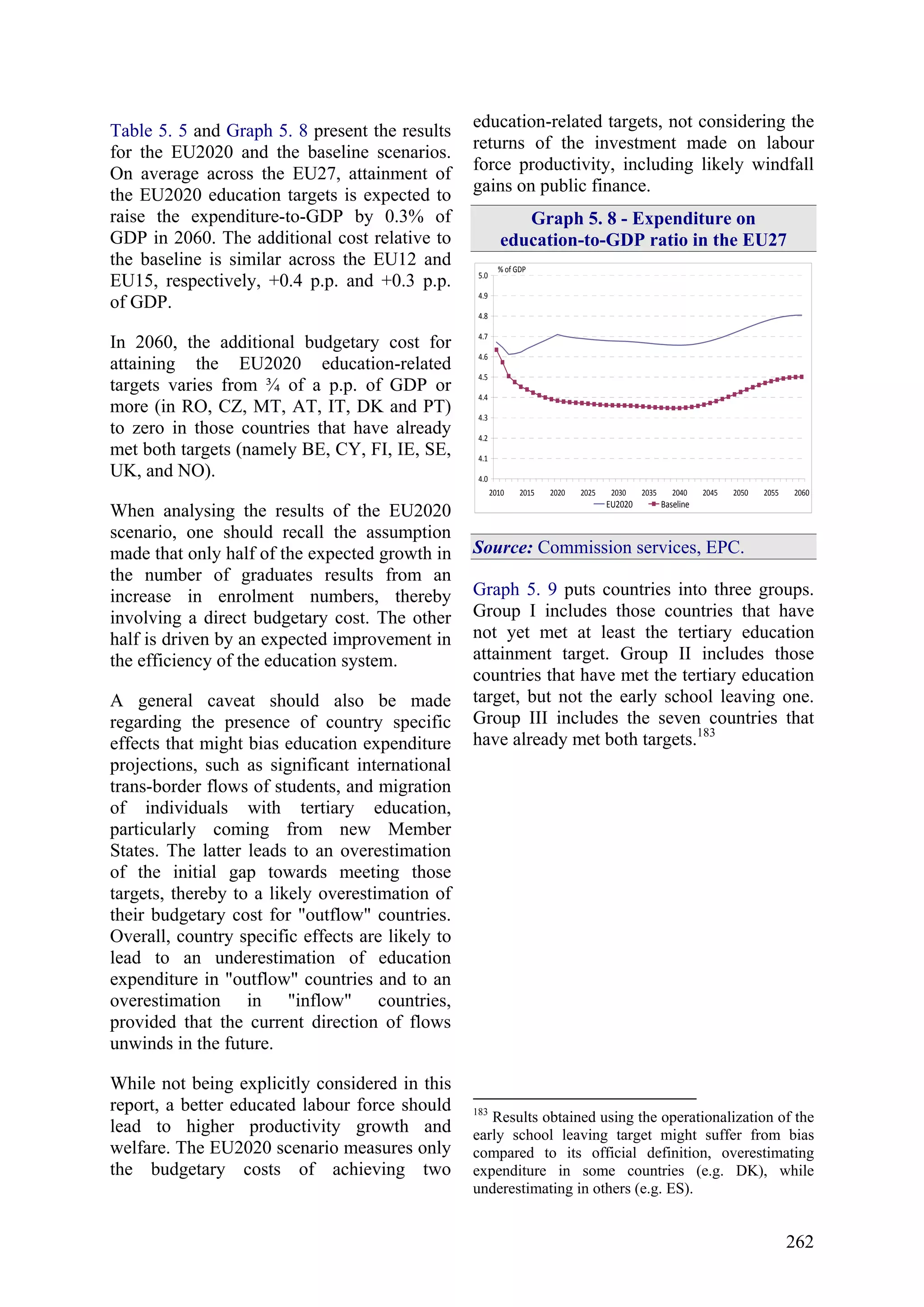 262
Table 5. 5 and Graph 5. 8 present the results
for the EU2020 and the baseline scenarios.
On average across the EU27, attainment of
the EU2020 education targets is expected to
raise the expenditure-to-GDP by 0.3% of
GDP in 2060. The additional cost relative to
the baseline is similar across the EU12 and
EU15, respectively, +0.4 p.p. and +0.3 p.p.
of GDP.
In 2060, the additional budgetary cost for
attaining the EU2020 education-related
targets varies from ¾ of a p.p. of GDP or
more (in RO, CZ, MT, AT, IT, DK and PT)
to zero in those countries that have already
met both targets (namely BE, CY, FI, IE, SE,
UK, and NO).
When analysing the results of the EU2020
scenario, one should recall the assumption
made that only half of the expected growth in
the number of graduates results from an
increase in enrolment numbers, thereby
involving a direct budgetary cost. The other
half is driven by an expected improvement in
the efficiency of the education system.
A general caveat should also be made
regarding the presence of country specific
effects that might bias education expenditure
projections, such as significant international
trans-border flows of students, and migration
of individuals with tertiary education,
particularly coming from new Member
States. The latter leads to an overestimation
of the initial gap towards meeting those
targets, thereby to a likely overestimation of
their budgetary cost for "outflow" countries.
Overall, country specific effects are likely to
lead to an underestimation of education
expenditure in "outflow" countries and to an
overestimation in "inflow" countries,
provided that the current direction of flows
unwinds in the future.
While not being explicitly considered in this
report, a better educated labour force should
lead to higher productivity growth and
welfare. The EU2020 scenario measures only
the budgetary costs of achieving two
education-related targets, not considering the
returns of the investment made on labour
force productivity, including likely windfall
gains on public finance.
Graph 5. 8 - Expenditure on
education-to-GDP ratio in the EU27
4.0
4.1
4.2
4.3
4.4
4.5
4.6
4.7
4.8
4.9
5.0
2010 2015 2020 2025 2030 2035 2040 2045 2050 2055 2060
EU2020 Baseline
% of GDP
Source: Commission services, EPC.
Graph 5. 9 puts countries into three groups.
Group I includes those countries that have
not yet met at least the tertiary education
attainment target. Group II includes those
countries that have met the tertiary education
target, but not the early school leaving one.
Group III includes the seven countries that
have already met both targets.183
183
Results obtained using the operationalization of the
early school leaving target might suffer from bias
compared to its official definition, overestimating
expenditure in some countries (e.g. DK), while
underestimating in others (e.g. ES).
 