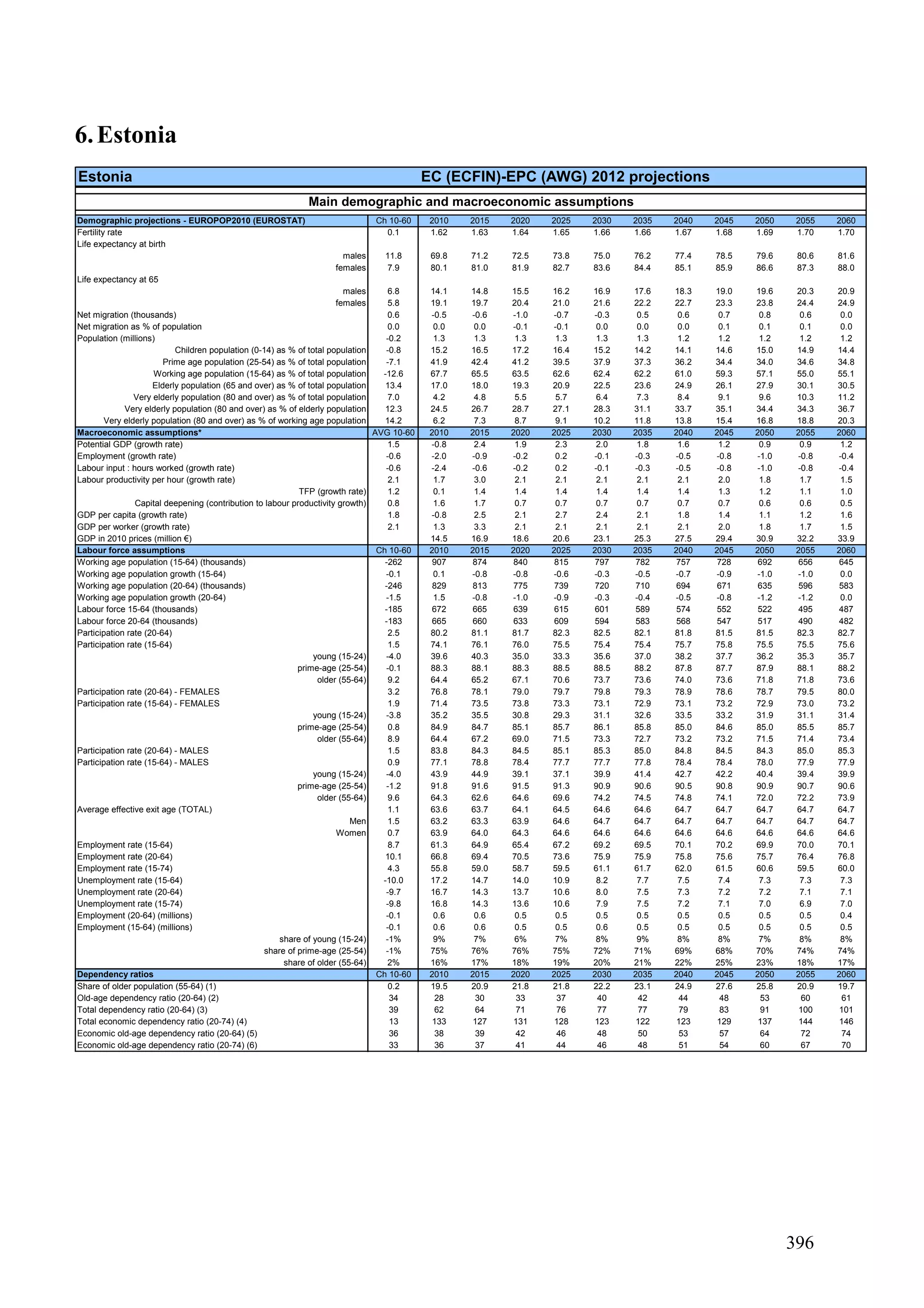 The 2012 ageing report