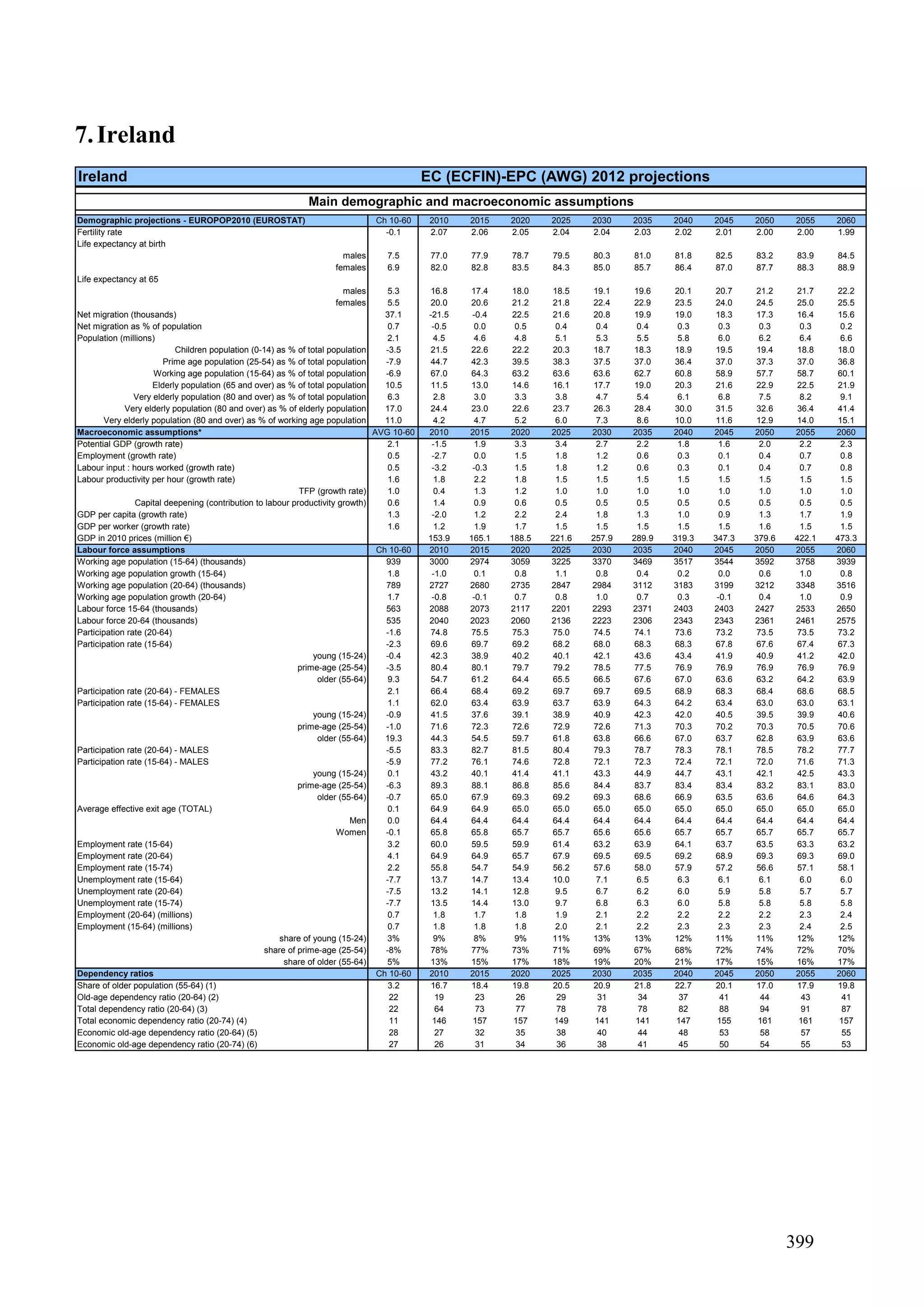 The 2012 ageing report
