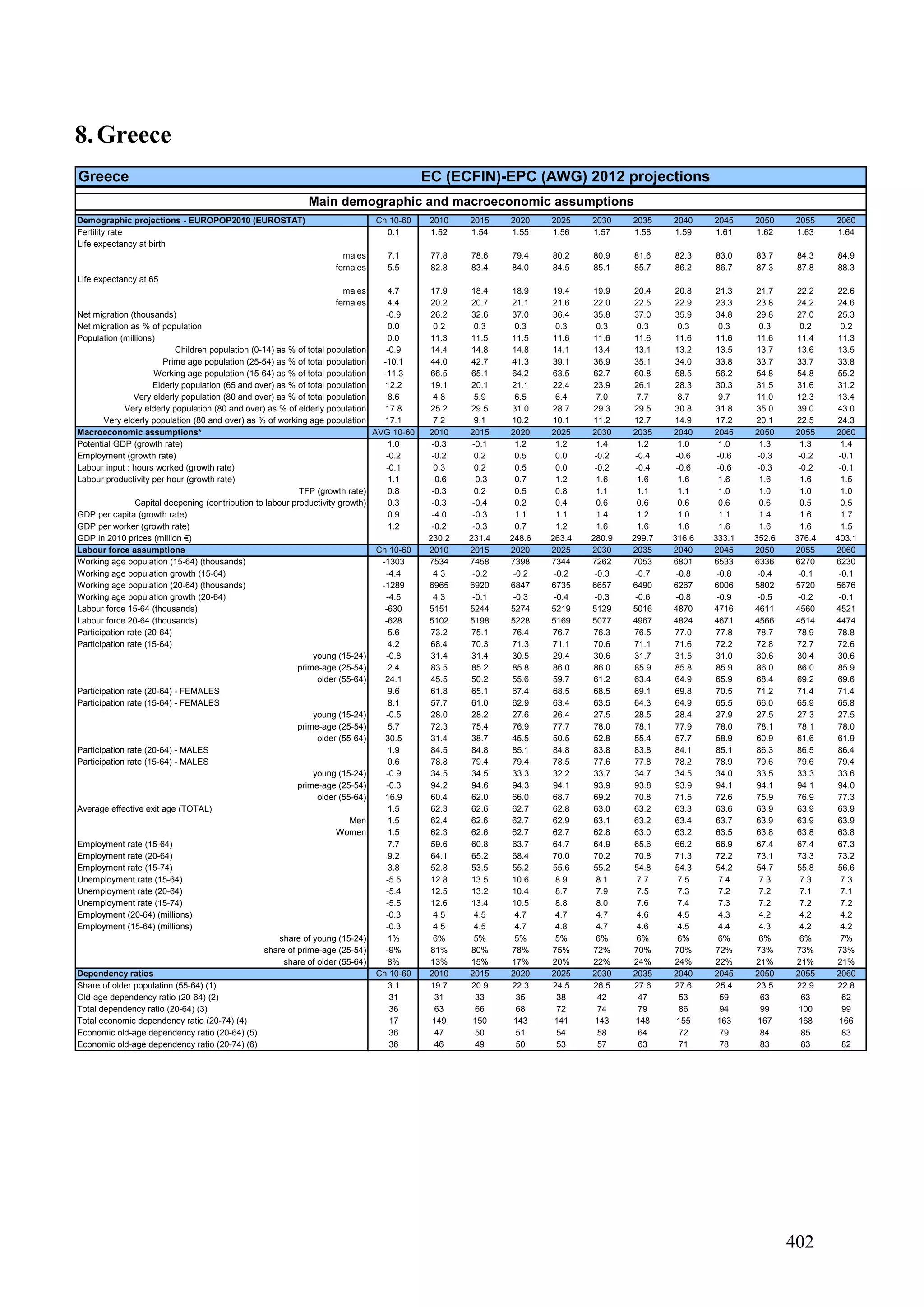 The 2012 ageing report