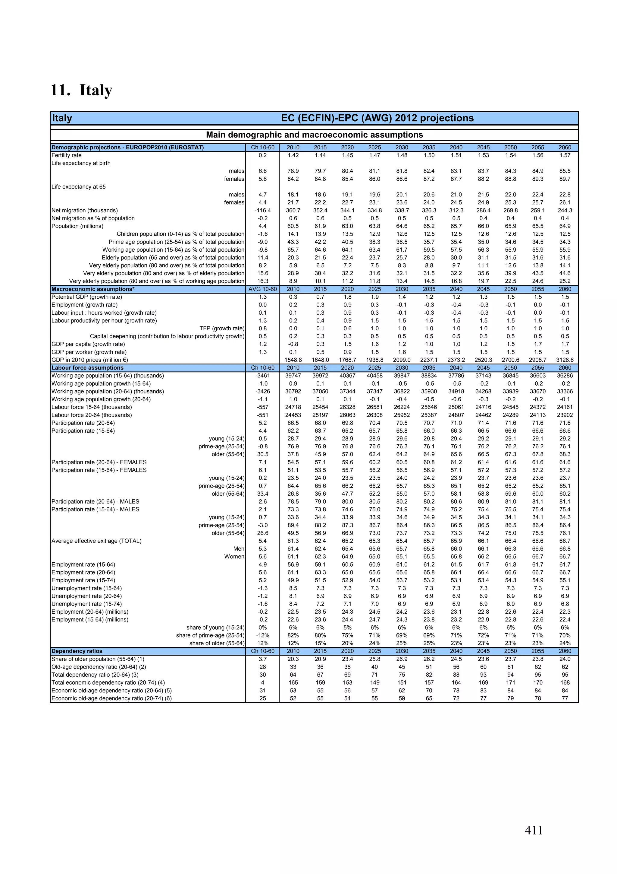 The 2012 ageing report