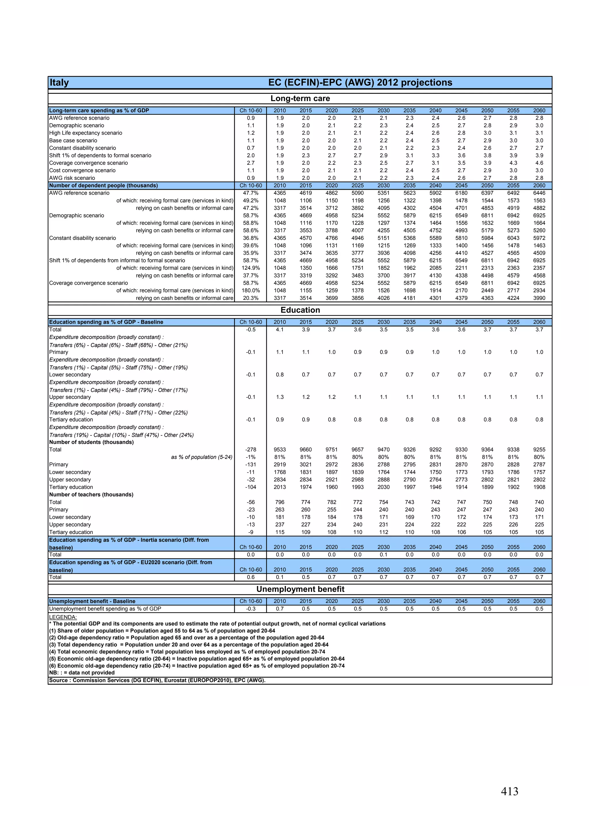 The 2012 ageing report