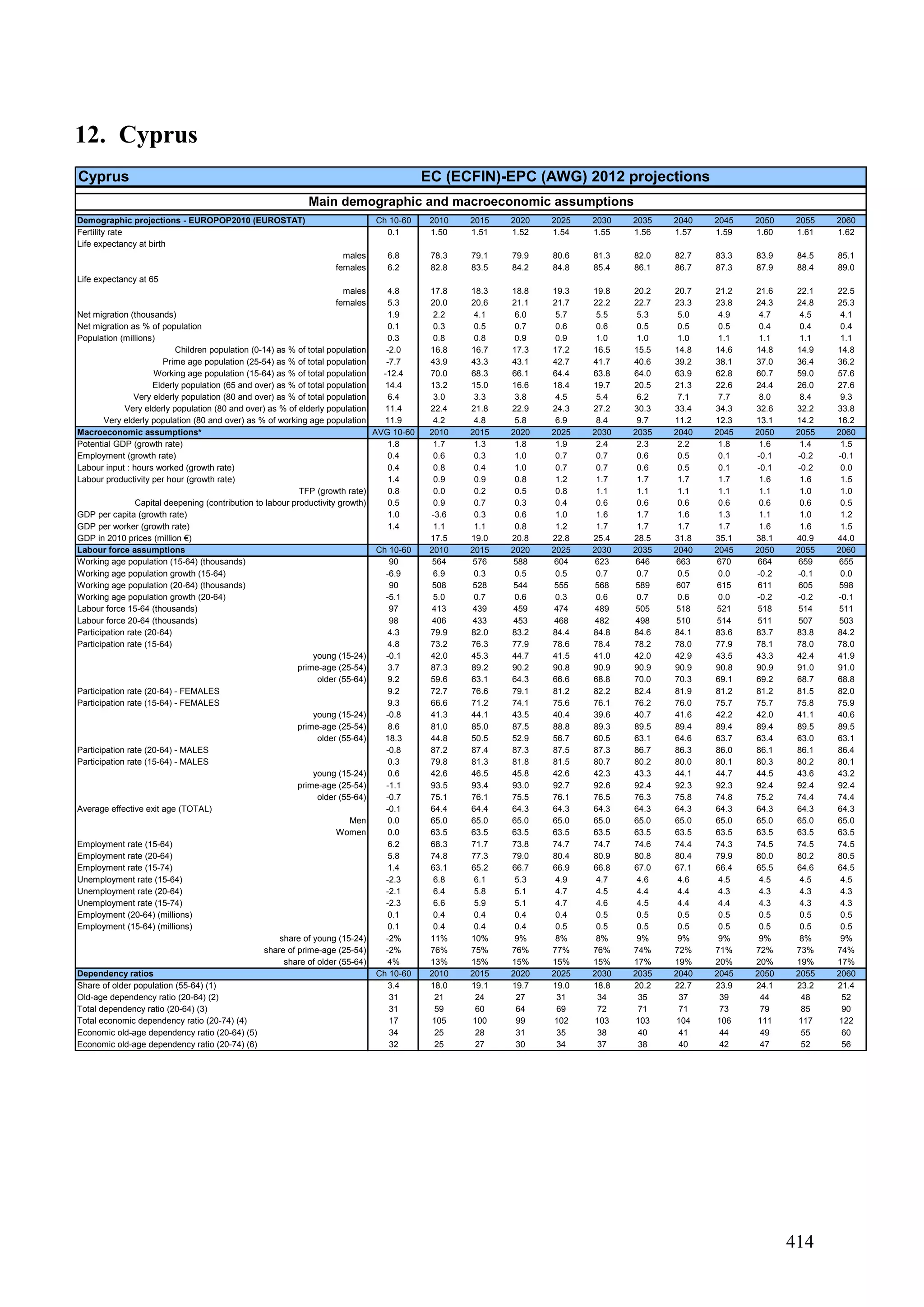 The 2012 ageing report