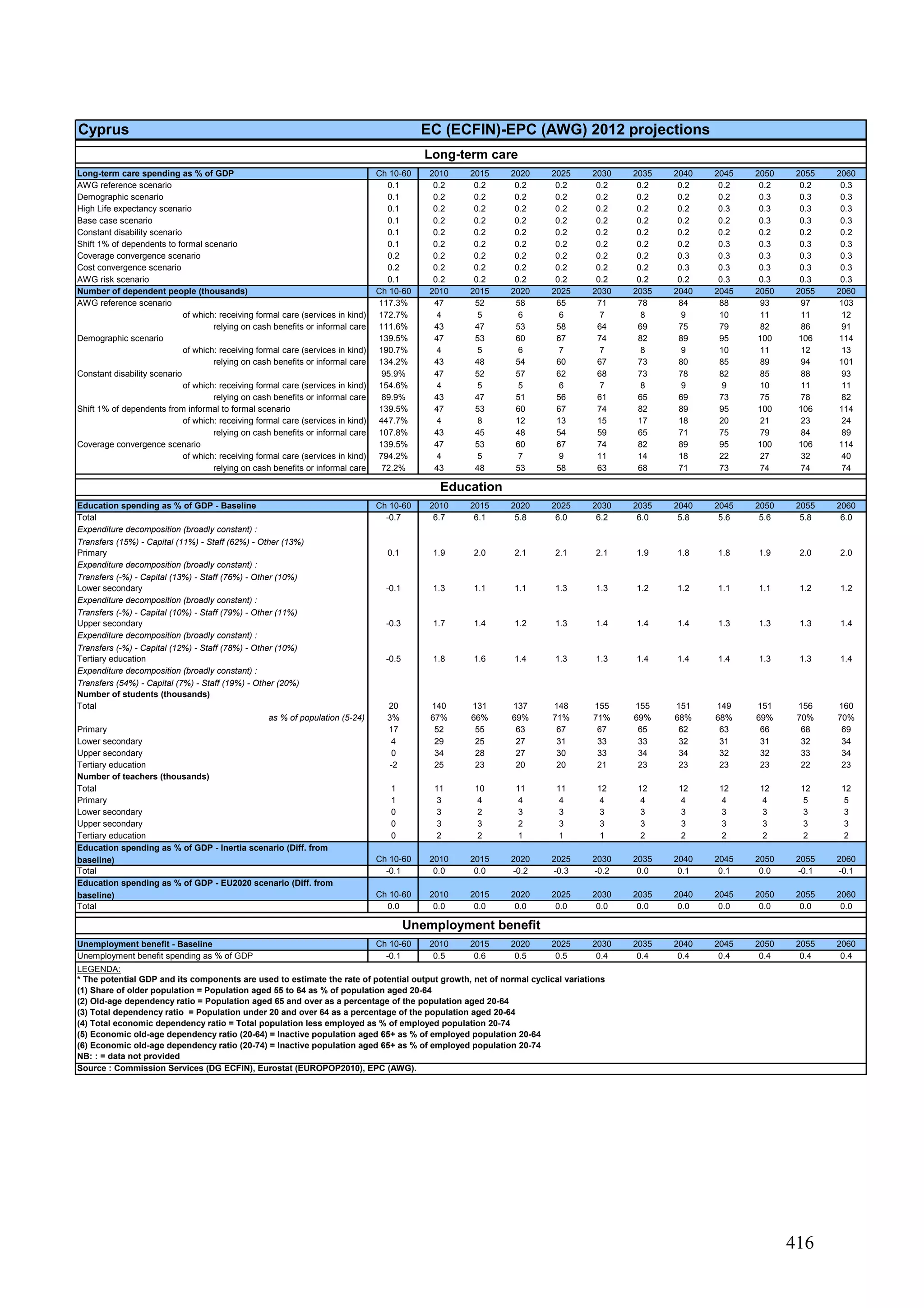 The 2012 ageing report