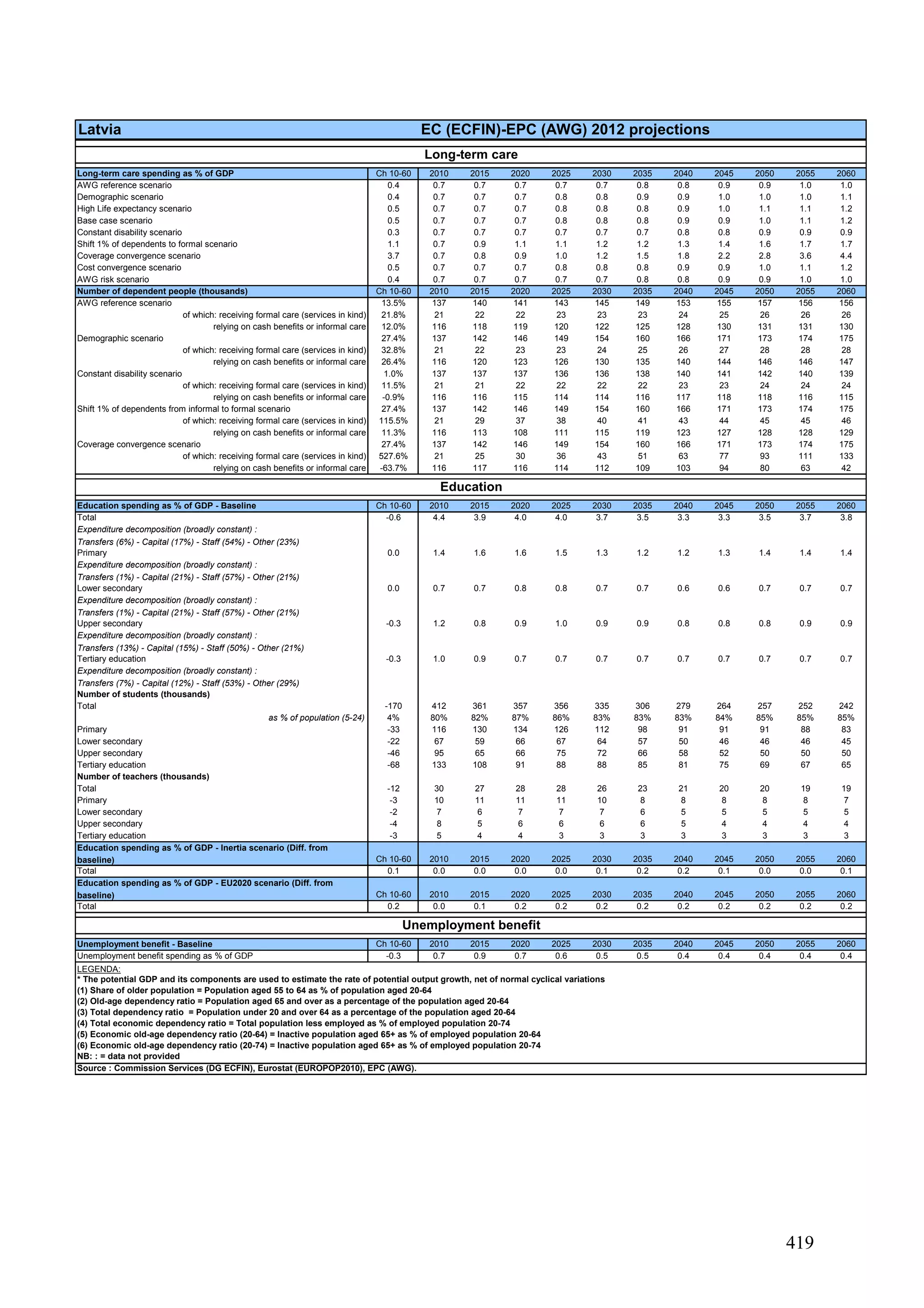 The 2012 ageing report