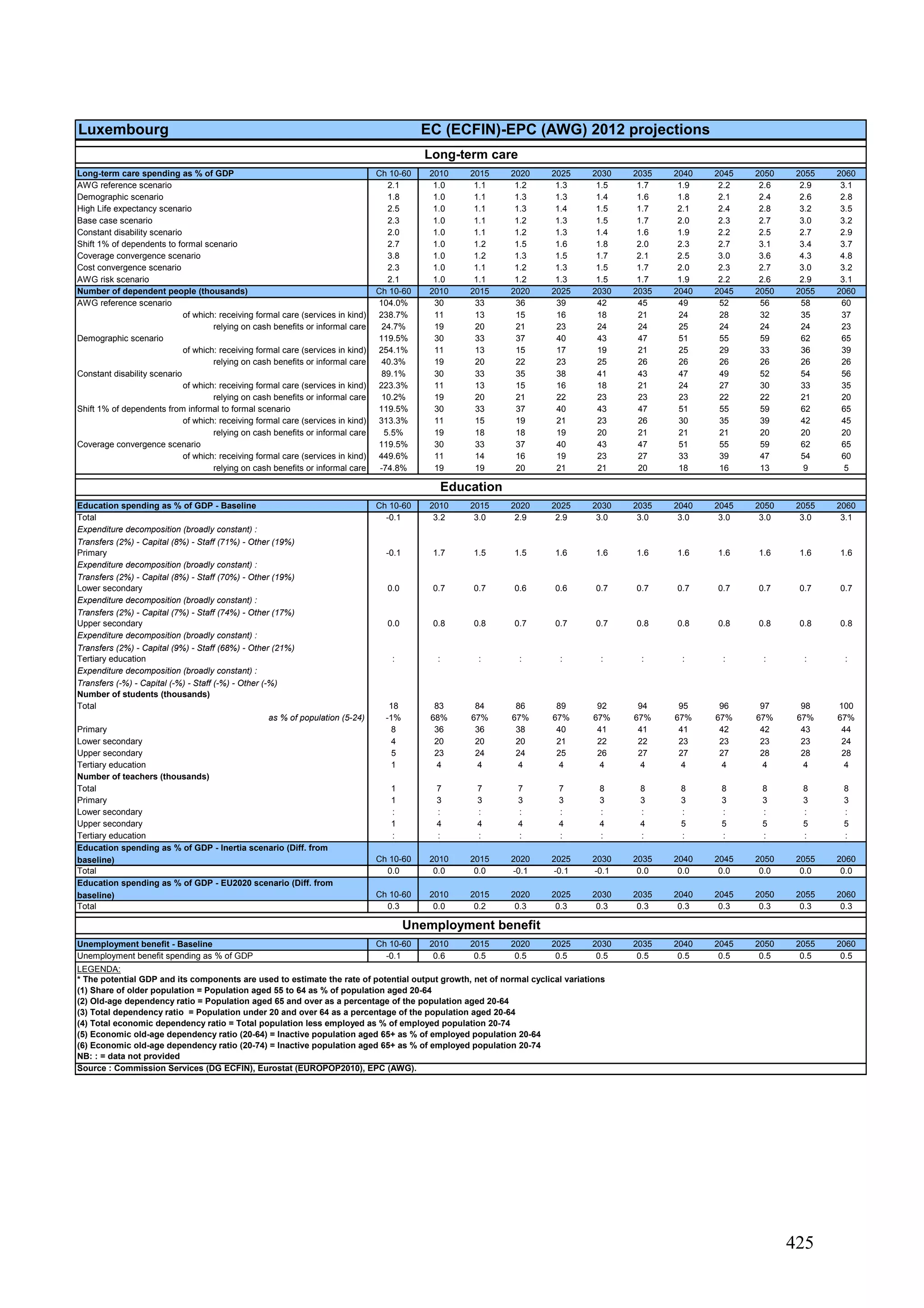 The 2012 ageing report