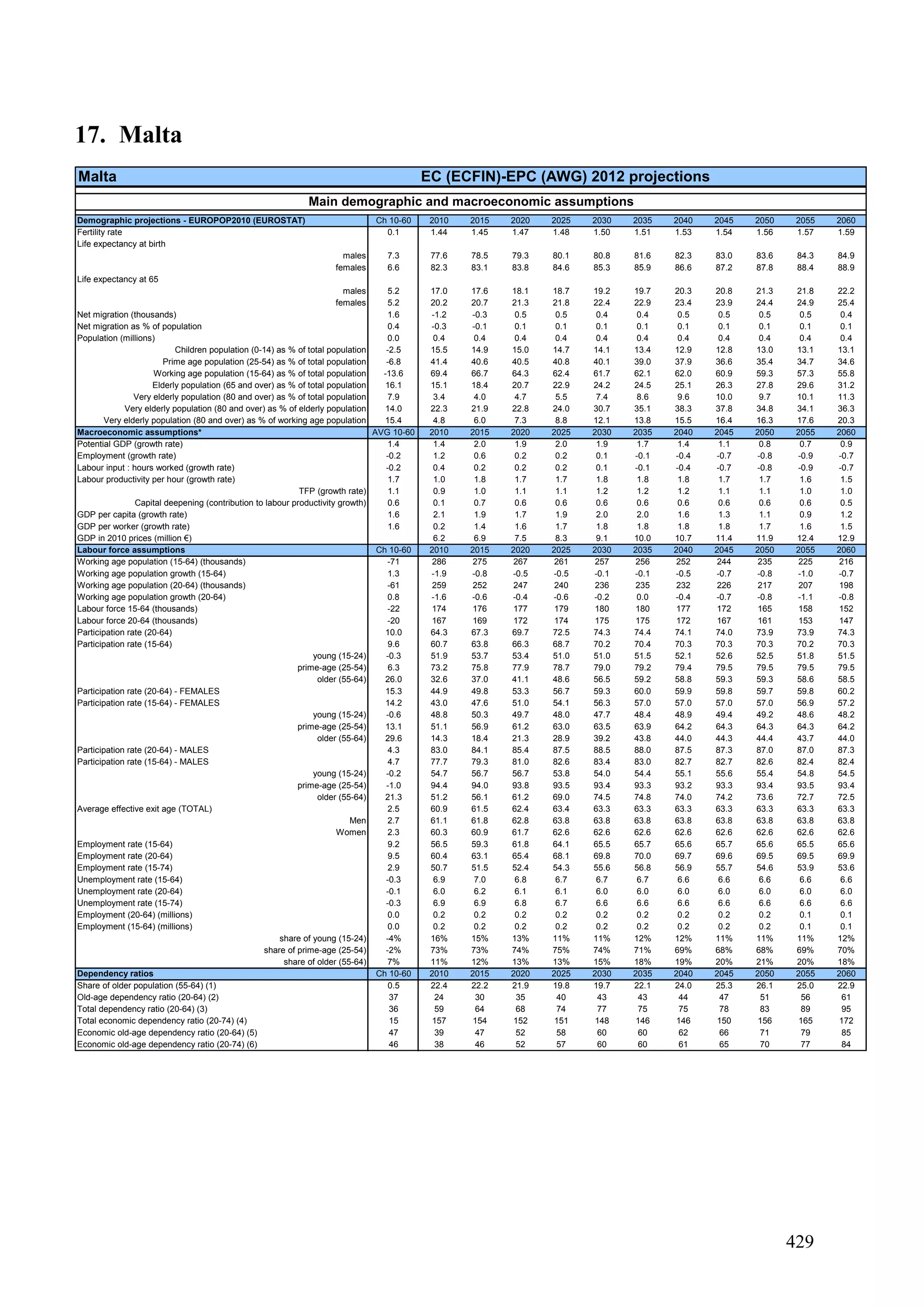 The 2012 ageing report