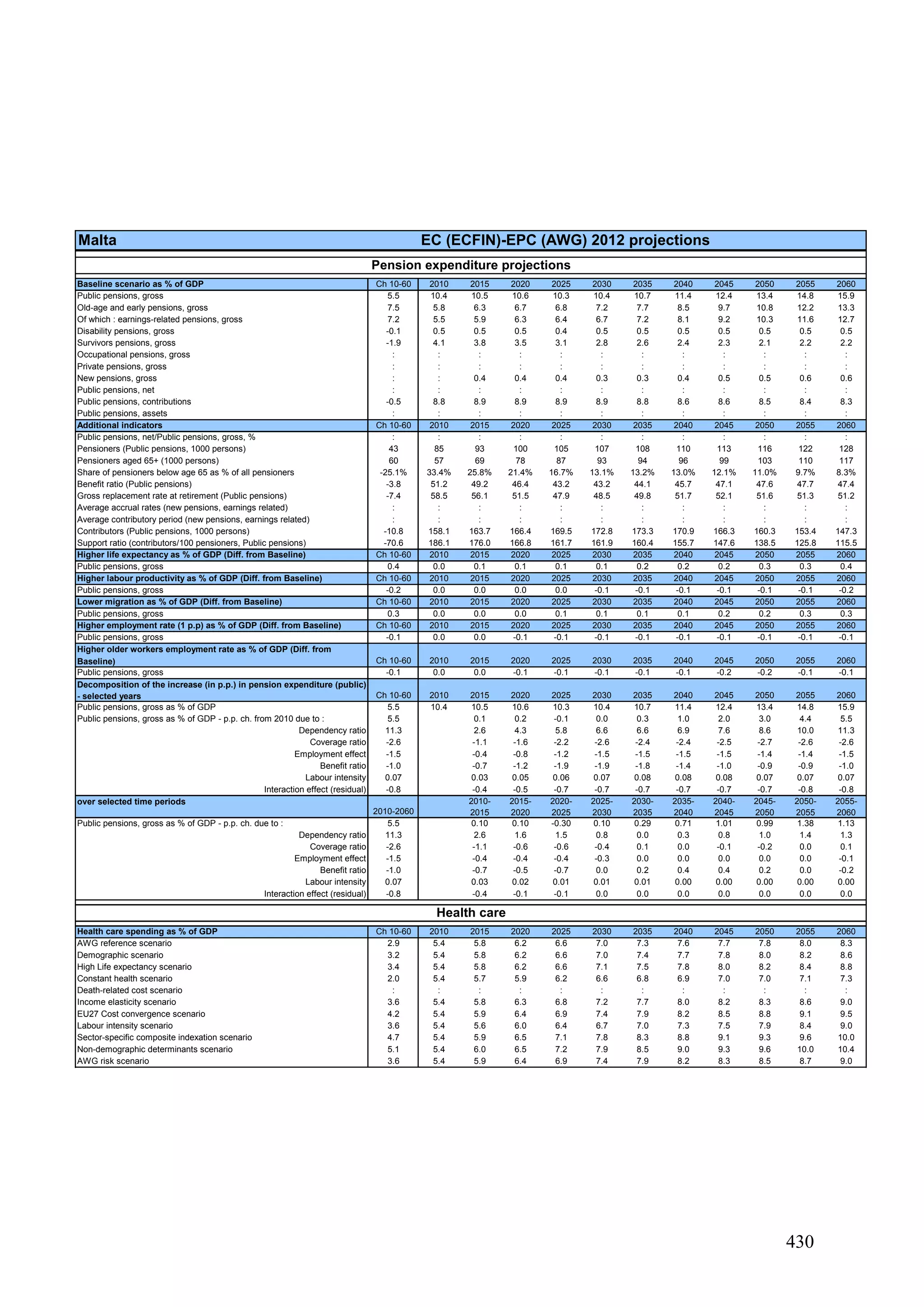 The 2012 ageing report