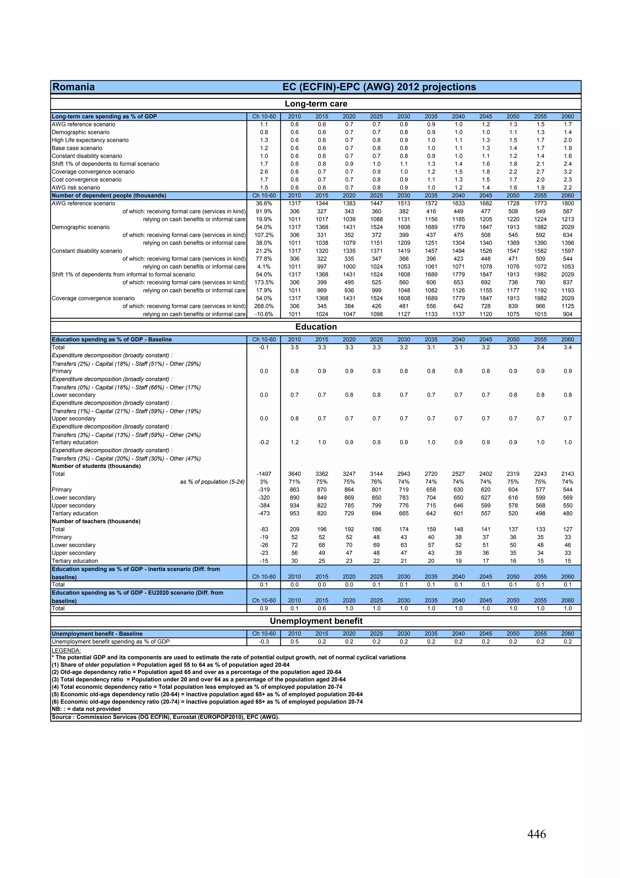 The 2012 ageing report