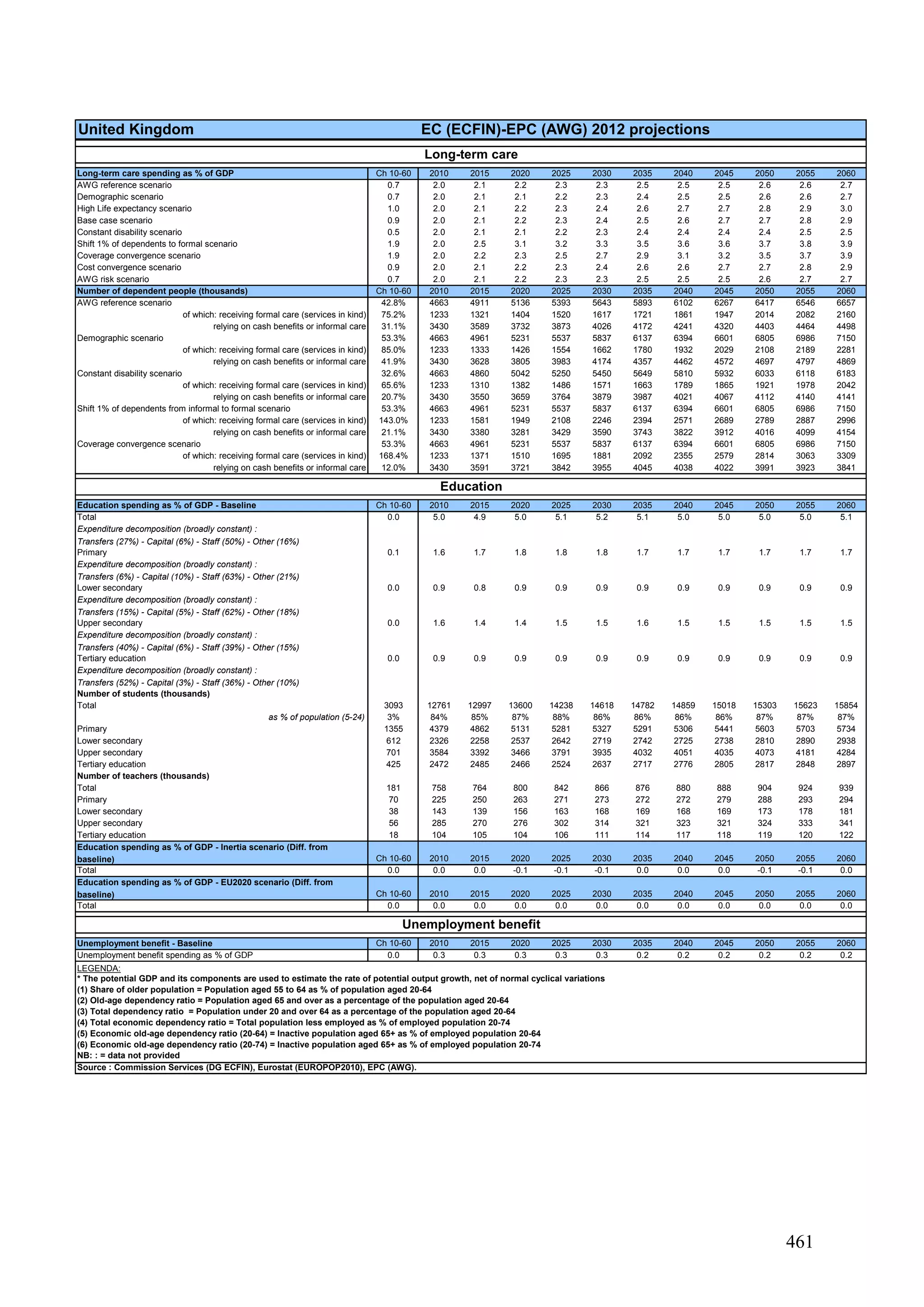 The 2012 ageing report