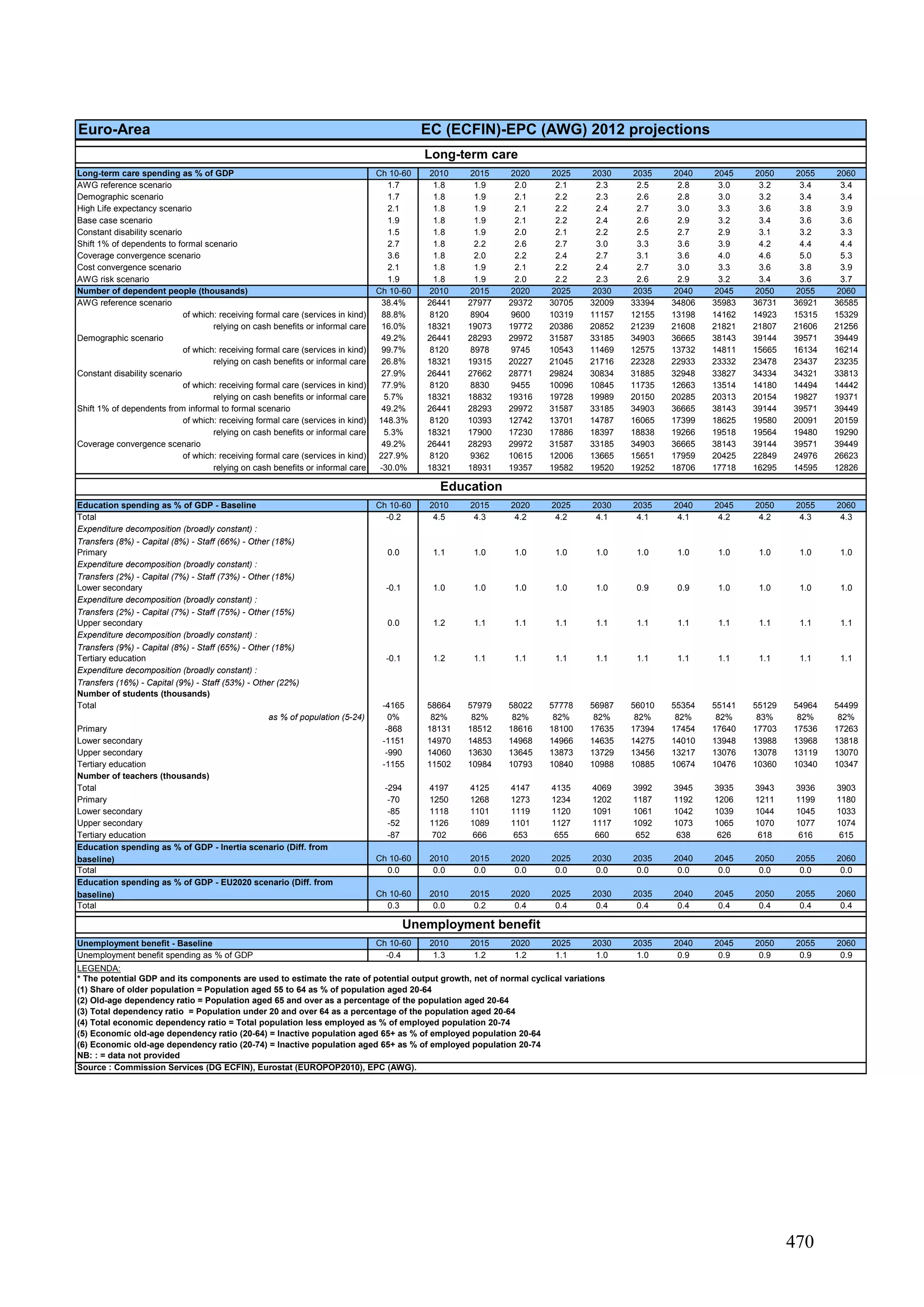 The 2012 ageing report
