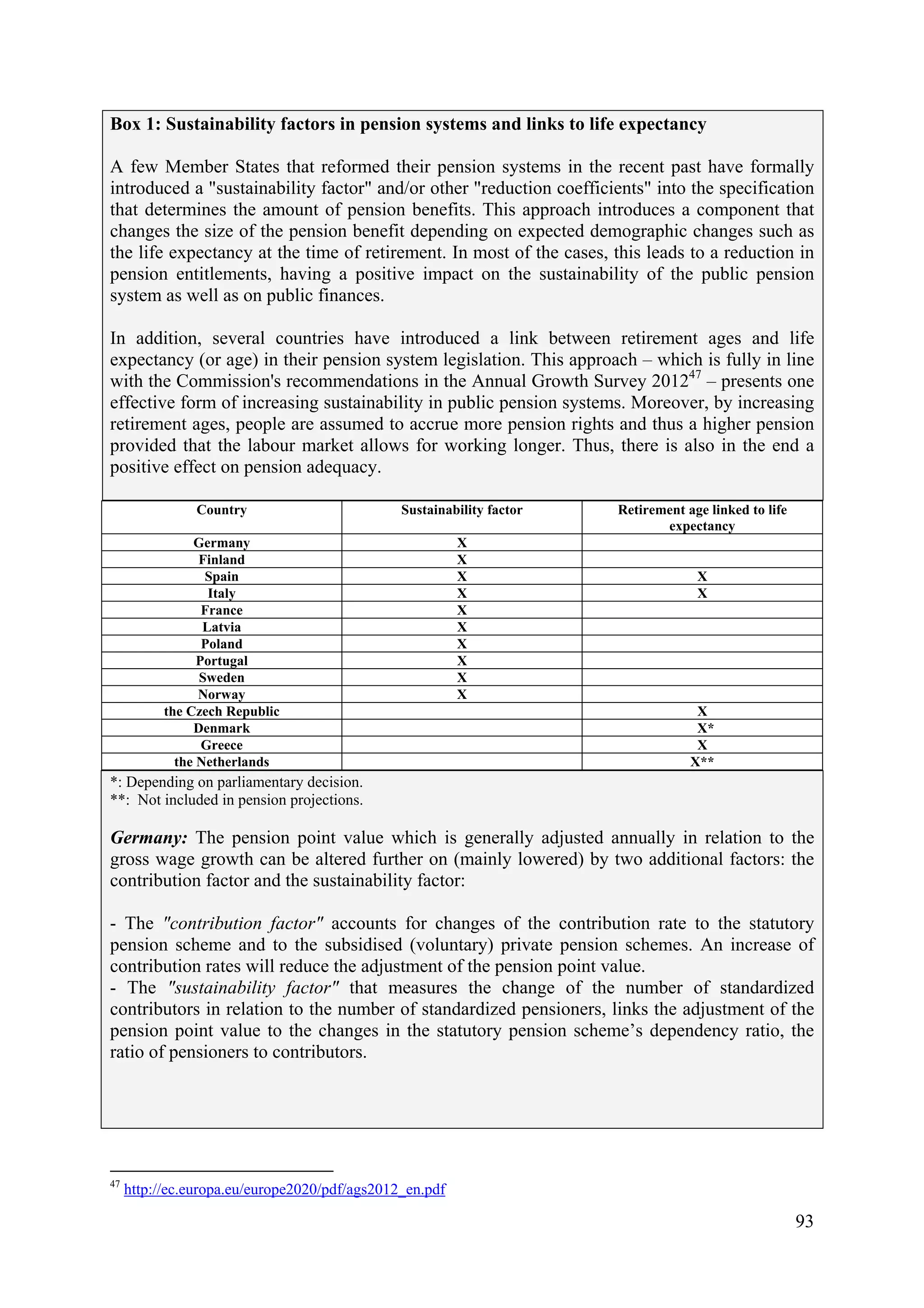 93
Box 1: Sustainability factors in pension systems and links to life expectancy
A few Member States that reformed their pension systems in the recent past have formally
introduced a "sustainability factor" and/or other "reduction coefficients" into the specification
that determines the amount of pension benefits. This approach introduces a component that
changes the size of the pension benefit depending on expected demographic changes such as
the life expectancy at the time of retirement. In most of the cases, this leads to a reduction in
pension entitlements, having a positive impact on the sustainability of the public pension
system as well as on public finances.
In addition, several countries have introduced a link between retirement ages and life
expectancy (or age) in their pension system legislation. This approach – which is fully in line
with the Commission's recommendations in the Annual Growth Survey 201247
– presents one
effective form of increasing sustainability in public pension systems. Moreover, by increasing
retirement ages, people are assumed to accrue more pension rights and thus a higher pension
provided that the labour market allows for working longer. Thus, there is also in the end a
positive effect on pension adequacy.
Country Sustainability factor Retirement age linked to life
expectancy
Germany X
Finland X
Spain X X
Italy X X
France X
Latvia X
Poland X
Portugal X
Sweden X
Norway X
the Czech Republic X
Denmark X*
Greece X
the Netherlands X**
*: Depending on parliamentary decision.
**: Not included in pension projections.
Germany: The pension point value which is generally adjusted annually in relation to the
gross wage growth can be altered further on (mainly lowered) by two additional factors: the
contribution factor and the sustainability factor:
- The "contribution factor" accounts for changes of the contribution rate to the statutory
pension scheme and to the subsidised (voluntary) private pension schemes. An increase of
contribution rates will reduce the adjustment of the pension point value.
- The "sustainability factor" that measures the change of the number of standardized
contributors in relation to the number of standardized pensioners, links the adjustment of the
pension point value to the changes in the statutory pension scheme’s dependency ratio, the
ratio of pensioners to contributors.
47
http://ec.europa.eu/europe2020/pdf/ags2012_en.pdf
 