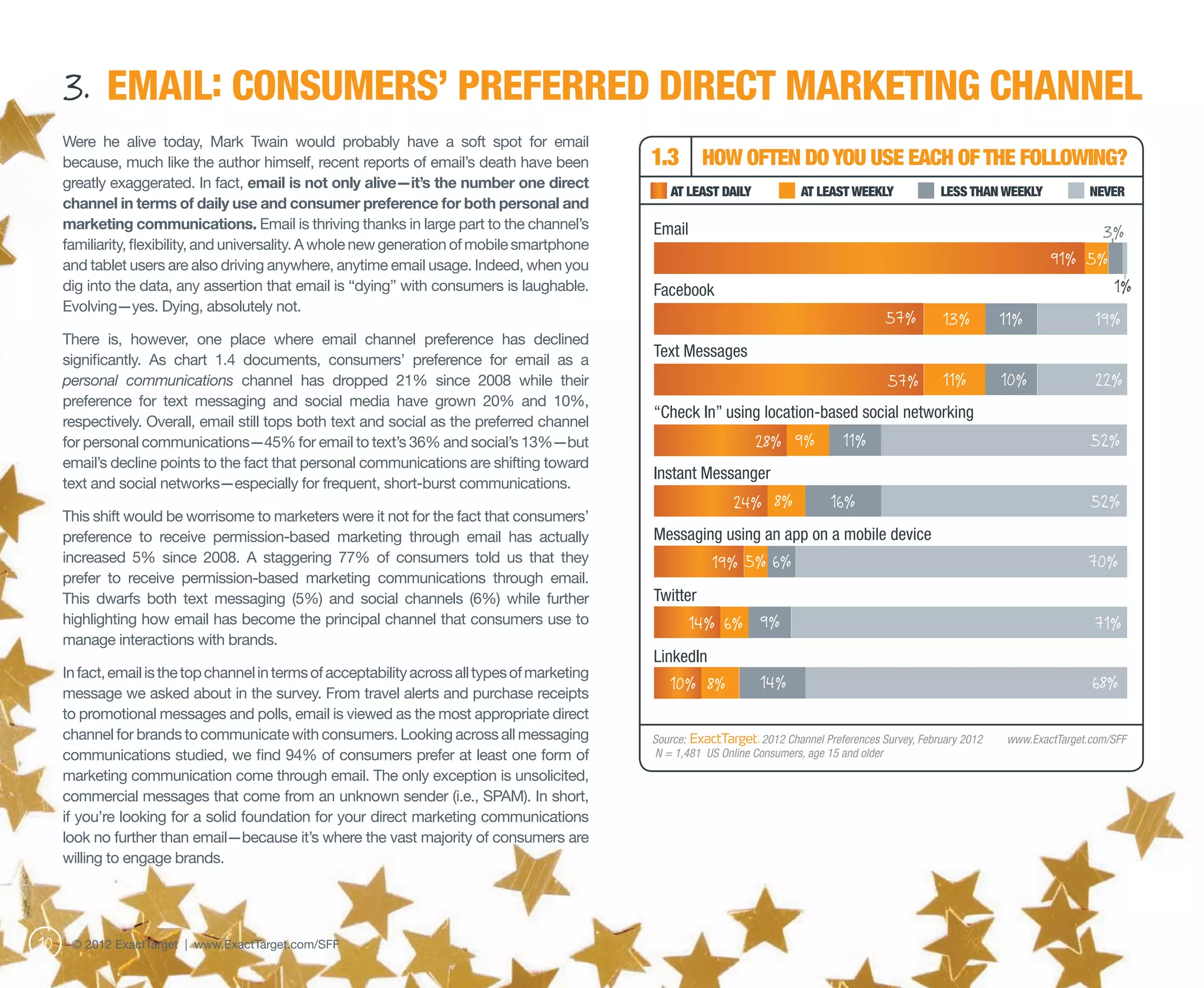 3. EMAIL: CONSUMERS’ PREFERRED DIRECT MARKETING CHANNEL
     Were he alive today, Mark Twain would probably have a soft spot for email
     because, much like the author himself, recent reports of email’s death have been            1.3 How often do you use each of the following?
     greatly exaggerated. In fact, email is not only alive—it’s the number one direct
                                                                                                    At least daily             At least weekly              Less than weekly           never
     channel in terms of daily use and consumer preference for both personal and
     marketing communications. Email is thriving thanks in large part to the channel’s           Email                                                                                3%
     familiarity, flexibility, and universality. A whole new generation of mobile smartphone
     and tablet users are also driving anywhere, anytime email usage. Indeed, when you                                                                                          91% 5%
     dig into the data, any assertion that email is “dying” with consumers is laughable.         Facebook                                                                              1%
     Evolving—yes. Dying, absolutely not.
                                                                                                                                                57%         13%         11%             19%
     There is, however, one place where email channel preference has declined
     significantly. As chart 1.4 documents, consumers’ preference for email as a
                                                                                                 Text Messages
     personal communications channel has dropped 21% since 2008 while their                                                                      57%        11%         10%             22%
     preference for text messaging and social media have grown 20% and 10%,
                                                                                                 “Check In” using location-based social networking
     respectively. Overall, email still tops both text and social as the preferred channel
     for personal communications—45% for email to text’s 36% and social’s 13%—but                                     28% 9%            11%                                            52%
     email’s decline points to the fact that personal communications are shifting toward
                                                                                                 Instant Messanger
     text and social networks—especially for frequent, short-burst communications.
                                                                                                                 24% 8%              16%                                               52%
     This shift would be worrisome to marketers were it not for the fact that consumers’
     preference to receive permission-based marketing through email has actually                 Messaging using an app on a mobile device
     increased 5% since 2008. A staggering 77% of consumers told us that they                                19% 5% 6%                                                                 70%
     prefer to receive permission-based marketing communications through email.
     This dwarfs both text messaging (5%) and social channels (6%) while further                 Twitter
     highlighting how email has become the principal channel that consumers use to                      14% 6% 9%                                                                       71%
     manage interactions with brands.
                                                                                                 LinkedIn
     In fact, email is the top channel in terms of acceptability across all types of marketing
     message we asked about in the survey. From travel alerts and purchase receipts
                                                                                                    10% 8%             14%                                                              68%
     to promotional messages and polls, email is viewed as the most appropriate direct
     channel for brands to communicate with consumers. Looking across all messaging              Source: 	             2012 Channel Preferences Survey, February 2012   www.ExactTarget.com/SFF
     communications studied, we find 94% of consumers prefer at least one form of                N = 1,481 US Online Consumers, age 15 and older
     marketing communication come through email. The only exception is unsolicited,
     commercial messages that come from an unknown sender (i.e., SPAM). In short,
     if you’re looking for a solid foundation for your direct marketing communications
     look no further than email—because it’s where the vast majority of consumers are
     willing to engage brands.




10    © 2012 ExactTarget | www.ExactTarget.com/SFF
 