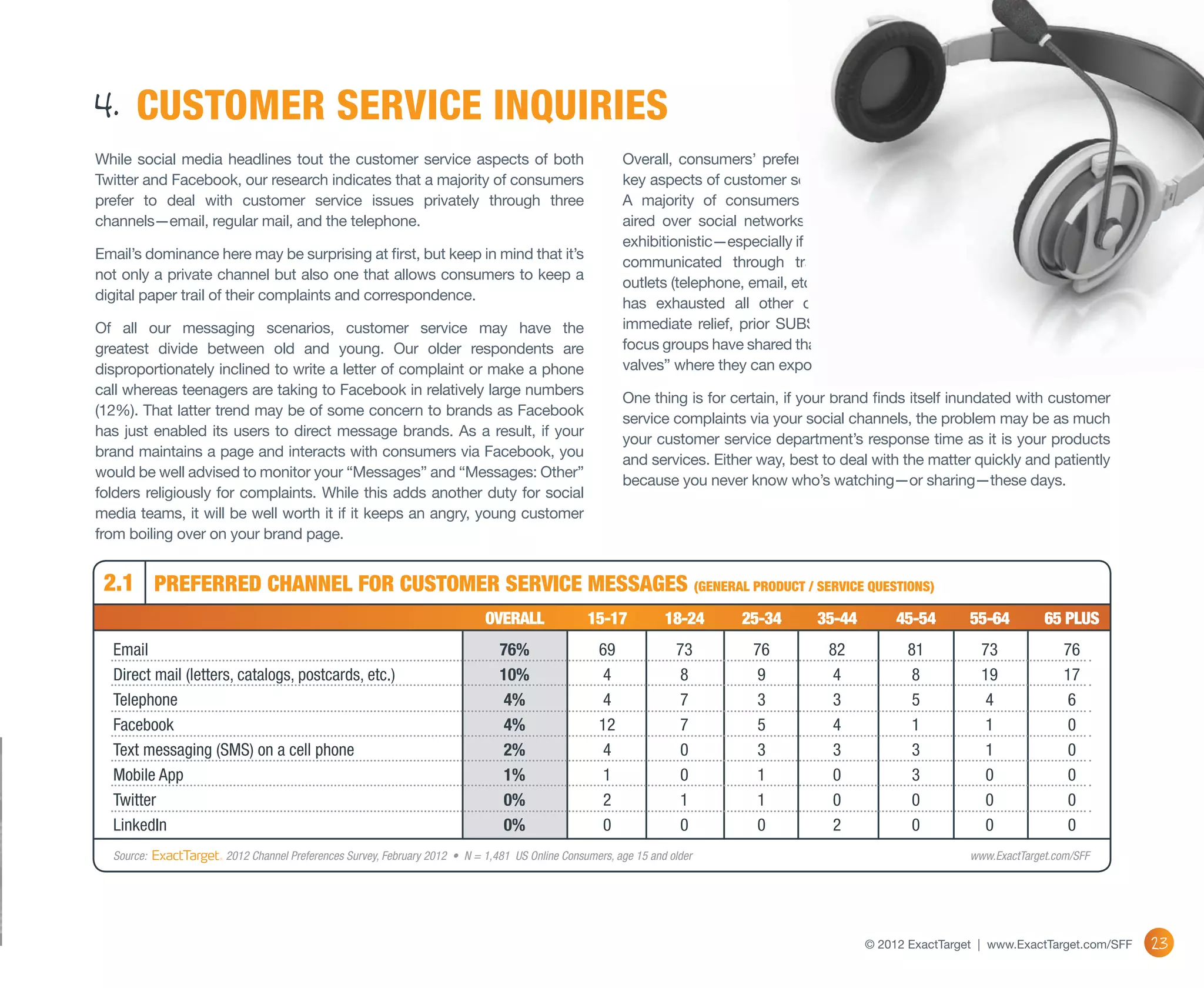 4. CUSTOMER SERVICE INQUIRIES
While social media headlines tout the customer service aspects of both                                 Overall, consumers’ preferences in this arena reinforce two
Twitter and Facebook, our research indicates that a majority of consumers                              key aspects of customer service—privacy and immediacy.
prefer to deal with customer service issues privately through three                                    A majority of consumers still view public complaints
channels—email, regular mail, and the telephone.                                                       aired over social networks as inappropriate and even
                                                                                                       exhibitionistic—especially if the complaining party hasn’t
Email’s dominance here may be surprising at first, but keep in mind that it’s
                                                                                                       communicated through traditional customer service
not only a private channel but also one that allows consumers to keep a
                                                                                                       outlets (telephone, email, etc.). However, if the consumer
digital paper trail of their complaints and correspondence.
                                                                                                       has exhausted all other outlets and failed to receive
Of all our messaging scenarios, customer service may have the                                          immediate relief, prior SUBSCRIBERS, FANS, & FOLLOWERS
greatest divide between old and young. Our older respondents are                                       focus groups have shared that they see Facebook and Twitter as “steam
disproportionately inclined to write a letter of complaint or make a phone                             valves” where they can expose or “get even” for poor customer service.
call whereas teenagers are taking to Facebook in relatively large numbers
                                                                                                       One thing is for certain, if your brand finds itself inundated with customer
(12%). That latter trend may be of some concern to brands as Facebook
                                                                                                       service complaints via your social channels, the problem may be as much
has just enabled its users to direct message brands. As a result, if your
                                                                                                       your customer service department’s response time as it is your products
brand maintains a page and interacts with consumers via Facebook, you
                                                                                                       and services. Either way, best to deal with the matter quickly and patiently
would be well advised to monitor your “Messages” and “Messages: Other”
                                                                                                       because you never know who’s watching—or sharing—these days.
folders religiously for complaints. While this adds another duty for social
media teams, it will be well worth it if it keeps an angry, young customer
from boiling over on your brand page.


 2.1 Preferred channel for customer service Messages (general product / service questions)
  	                                                                       OVERALL	 15-17	18-24	25-34	35-44	45-54	55-64	65 Plus
  Email	                                                                     76%	 69	73	76	82	81	73	 76
  Direct mail (letters, catalogs, postcards, etc.)	                          10%	 4	8	9	4	8	     19	17
  Telephone	                                                                 4%	 4	7	3	3	5	4	 6
  Facebook	                                                                  4%	 12	7	 5	 4	 1	1	 0
  Text messaging (SMS) on a cell phone	                                      2%	 4	0	3	3	3	1	 0
  Mobile App	                                                                1%	 1	0	1	0	3	0	 0
  Twitter	                                                                   0%	 2	1	1	0	0	0	 0
  LinkedIn	                                                                  0%	 0	0	0	2	0	0	 0
  Source: 	          2012 Channel Preferences Survey, February 2012 • N = 1,481 US Online Consumers, age 15 and older	                                       www.ExactTarget.com/SFF




                                                                                                                                            © 2012 ExactTarget | www.ExactTarget.com/SFF   23
 