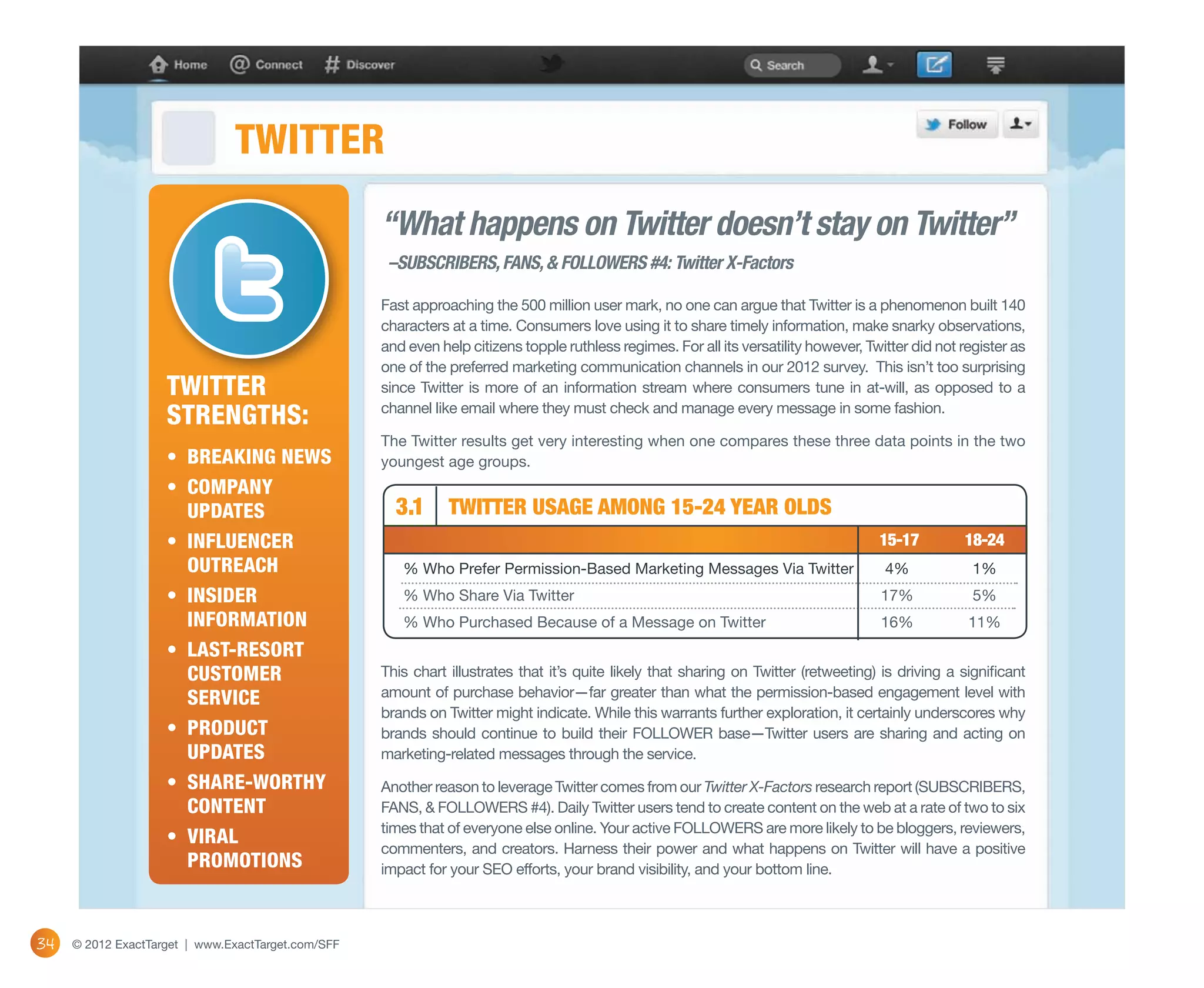 TWITTER
                                                    “What happens on Twitter doesn’t stay on Twitter”
                                                     –SUBSCRIBERS, FANS, & FOLLOWERS #4: Twitter X-Factors

                                                    Fast approaching the 500 million user mark, no one can argue that Twitter is a phenomenon built 140
                                                    characters at a time. Consumers love using it to share timely information, make snarky observations,
                                                    and even help citizens topple ruthless regimes. For all its versatility however, Twitter did not register as
                                                    one of the preferred marketing communication channels in our 2012 survey. This isn’t too surprising
                    Twitter                         since Twitter is more of an information stream where consumers tune in at-will, as opposed to a

                    Strengths:                      channel like email where they must check and manage every message in some fashion.

                                                    The Twitter results get very interesting when one compares these three data points in the two
                    •	 Breaking news                youngest age groups.
                    •	 Company
                       updates                        3.1      TWITTER USAGE AMONG 15-24 YEAR OLDS
                    •	 Influencer                      	                                                                               15-17	        18-24
                       outreach                        % Who Prefer Permission-Based Marketing Messages Via Twitter	                    4%	            1%
                    •	 Insider                         % Who Share Via Twitter	                                                        17%	            5%
                       information                     % Who Purchased Because of a Message on Twitter	                                16%	           11%
                    •	 Last-resort                  	
                       customer                     This chart illustrates that it’s quite likely that sharing on Twitter (retweeting) is driving a significant
                       service                      amount of purchase behavior—far greater than what the permission-based engagement level with
                                                    brands on Twitter might indicate. While this warrants further exploration, it certainly underscores why
                    •	 Product                      brands should continue to build their follower base—Twitter users are sharing and acting on
                       updates                      marketing-related messages through the service.
                    •	 Share-worthy                 Another reason to leverage Twitter comes from our Twitter X-Factors research report (SUBSCRIBERS,
                       content                      FANS, & FOLLOWERS #4). Daily Twitter users tend to create content on the web at a rate of two to six
                                                    times that of everyone else online. Your active followers are more likely to be bloggers, reviewers,
                    •	 Viral
                                                    commenters, and creators. Harness their power and what happens on Twitter will have a positive
                       Promotions                   impact for your SEO efforts, your brand visibility, and your bottom line.



34   © 2012 ExactTarget | www.ExactTarget.com/SFF
 