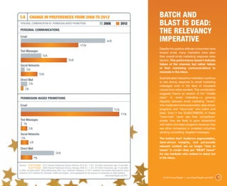 1.4 change in preferences from 2008 to 2012                                                                                        Batch and
 Personal Communication Vs. Permission-Based Promotions                                            2008               2012         Blast is Dead:
 Personal Communications
                                                                                                                                   The Relevancy
 Email
                                                                                                      66%                          Imperative
                                                                       45%
                                                                                                                                   Despite the positive attitude consumers have
 Text Messages                                                                                                                     toward email, many marketers have seen
                           16%                                                                                                     their overall email marketing response rates
                                                         36%                                                                       decline. This performance doesn’t indicate
 Social Networks                                                                                                                   failure of the channel, but rather failure
                                                                                                                                   of their marketing communications to
        3%
                                                                                                                                   resonate in the inbox.
                       13%
                                                                                                                                   Sophisticated interactive marketers continue
 Direct Mail
                                                                                                                                   to see strong response to email marketing
           5%
                                                                                                                                   messages even in the face of increased
      2%                                                                                                                           volume from other senders. This combination
                                                                                                                                   suggests there’s an erosion of the “middle
 Permission-Based Promotions                                                                                                       class” in email marketing—a growing
                                                                                                                                   disparity between email marketing “haves”
 Email                                                                                                                             who implement more automated, data-driven
                                                                                                               72%                 programs and “have-nots” who batch and
                                                                                                                                   blast. Even if the subscribers of these
                                                                                                                       77%
                                                                                                                                   “have-nots” never see their competitors’
 Text Messages                                                                                                                     emails, they are likely to grow dissatisfied
     1%                                                                                                                            with batch and blast programs because they
          5%                                                                                                                       see other companies in unrelated industries
                                                                                                                                   sending compelling, targeted messages.
 Social Networks
  0%                                                                                                                               The bottom line? Audience segmentation,
            6%                                                                                                                     data-driven insights, and personally
                                                                                                                                   relevant content are no longer “nice to
 Direct Mail                                                                                                                       haves” in email—they are “MUST haves”
                                          26%                                                                                      for any marketer who wishes to stand out
                 9%                                                                                                                in the inbox.

Sources: 		                 2012 Channel Preferences Survey, February 2012, N = 1,481 US Online Consumers, age 15 and older
		                          2008 Channel Preferences Survey, February 2008, N = 1,555 US Online Consumers, age 15 and older
In 2008, we asked about “Social Networking Sites” (e.g., Facebook, MySpace). In 2012, questions were asked about specific social
networks. 2012 statistics for Facebook, Twitter and Google+ were aggregated for the purpose of comparison to 2008 statistics.
                                                                                                   www.ExactTarget.com/SFF
                                                                                                                                     © 2012 ExactTarget | www.ExactTarget.com/SFF   11
 