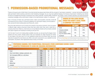 1. PERMISSION-BASED PROMOTIONAL MESSAGES
Thanks to the good work of Seth Godin, the email channel has always been linked with the concept of “permission marketing”—namely, that brands should first
seek permission before sending customers email marketing messages. As you may have gathered already, the tenants of permission marketing now dictate
the terms of engagement through an expansive set of direct channels, including SMS, Facebook, and Twitter. In each of these channels, any brand that sends
marketing messages without permission is likely to find itself blocked, unliked, or unfollowed.
                                                                                                                                   where do you look online
Even in the face of these new, permission-driven, direct communication channels, email still
commands the lion’s share of consumer preference for permission-based communications—                                     2.5      when you want a deal from
even among the trend-making teens and finicky 65+ crowd.                                                                           a company you know?
Since this data reinforces much of what we’ve shared in the previous sections, here we explore                            	                                1st choice	          2nd choice
a different angle, asking consumers where they look online when they want a deal from a                                   Email	                                44%	27%
company they know. Here too, email came out on top followed closely by the company website
with search engines and Facebook rounding out the top four.                                                               Company website	                      43%	                 32%
                                                                                                                          Search engine
Let’s be clear: If you’re not making deals available via email, you are ignoring the largest, direct                                                             6%	15%
                                                                                                                          (e.g. for coupon codes)	
audience for this content. People prefer email over Facebook for deals because it’s harder
to miss deals in the inbox than it is in the waterfall of posts that is the News Feed. Use social                         Facebook	                              4%	10%
networks to spread the word about your offers, and push consumers to your website for email                               Source: 	             2012 Channel Preferences Survey, February 2012
subscription. At present, other approaches leave money on the table.                                                      N = 791 US Online Consumers, age 15 and older • www.ExactTarget.com/SFF




               Preferred channel for promotional messages from Companies whom I have
 2.6
               granted permission to send me ongoing information
   	                                                                       OVERALL	 15-17	18-24	25-34	35-44	45-54	55-64	65 Plus
   Email	                                                                     77%	 66	74	75	81	 79	81	 79
   Direct mail (letters, catalogs, postcards, etc.)	                           9%	 6	6	6	9	10	14	14
   Text messaging (SMS) on a cell phone	                                       5%	 10	5	 7	 4	 6	1	 0
   Facebook	                                                                   4%	 8	7	3	4	 3	1	 0
   Telephone	                                                                  2%	 0	5	3	2	 1	1	 2
   Twitter	                                                                    1%	 4	1	1	0	 0	0	 0
   Mobile App	                                                                 1%	 2	1	1	0	 1	0	 0
   LinkedIn	                                                                   0%	 0	0	1	1	 0	0	 0
   Source: 	          2012 Channel Preferences Survey, February 2012 • N = 1,481 US Online Consumers, age 15 and older	                                                 www.ExactTarget.com/SFF




                                                                                                                                                 © 2012 ExactTarget | www.ExactTarget.com/SFF       19
 
