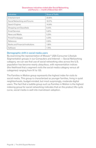 Downstream industries visited after Social Networking
                       and Forums — month of December 2011

 Industries                                  Share of Traffic
 Entertainment                               20.95%
 Social Networking and Forums                18.57%
 Search Engines                              14.04%
 Shopping and Classifieds                    8.43%
 Email Services                              5.82%
 News and Media                              5.29%
 Portal Frontpages                           4.29%
 Reference                                   2.05%
 Banks and Financial Institutions            1.86%
 Software                                    1.76%

Demographic shift in social media users
By examining the representation of Mosaic® USA Consumer Lifestyle
Segmentation groups in our Computers and Internet — Social Networking
category, we can see that use of social networking sites across the U.S.
population has become nearly ubiquitous, with representation indices
(the likelihood that a segment visits the social media category versus all
categories) ranging from 91 to 120.

The Families in Motion group represents the highest index for visits to
social media. This group is characterized as younger families, living in quiet
neighborhoods, budget-minded, but most surprisingly, moderate digital
users. The fact that a luddite group such as Families in Motion is the highest
indexing group for social networking indicates that on the product life-cycle
curve, social media is well into mainstream adoption.




Page 80 | The 2012 Digital Marketer
 