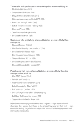 Those who visit professional networking sites are more likely to:
 Fly United Airlines (181)
  Shop at Whole Foods (173)
  Stay at Hilton brand hotels (164)
  Ship packages overnight via UPS (163)
  Rent cars through Hertz (160)
  Eat at The Cheesecake Factory (158)
  Own an iPhone (155)
  Send money via PayPal (154)
  Shop at Nordstrom (151)

Customers who visit photo-sharing Websites are more likely than
average to:
  Shop at Forever 21 (140)
  Use Burt’s Bees lip care products (134)
  Shop at Whole Foods (133)
  Buy Huggies brand diapers (133)
  Shop at Babies “R” Us (129)
  Shop at Payless Shoe Source (128)
  Shop at Hobby Lobby stores (127)


People who visit video sharing Websites are more likely than the
average online adult to:
  Use AT&T Yahoo! (134)
  Drink Capri Sun (125)
  Wear Puma brand sneakers (124)
  Eat at Long John Silver’s (121)
  Eat Starburst candies (120)
  Use Downy Sheets fabric softeners (118)
  Eat Blue Bell brand ice cream (118)
  Shop at Family Dollar Store (118)

Marketers who deeply understand their targets — right down to what
shampoo they use on their head to the shoes they wear on their feet — can
create incredibly targeted campaigns that ensure better engagement and,
ultimately, more sales.



                                      An Experian benchmark and trend report | Page 83
 