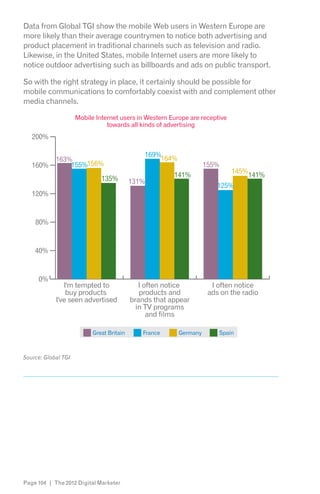 Data from Global TGI show the mobile Web users in Western Europe are
more likely than their average countrymen to notice both advertising and
product placement in traditional channels such as television and radio.
Likewise, in the United States, mobile Internet users are more likely to
notice outdoor advertising such as billboards and ads on public transport.

So with the right strategy in place, it certainly should be possible for
mobile communications to comfortably coexist with and complement other
media channels.

                   Mobile Internet users in Western Europe are receptive
                              towards all kinds of advertising
    200%

                                             169%
            163%                                 164%
    160%        155%156%                                          155%
                                                                           145%
                            135%                      141%                        141%
                                         131%
                                                                      125%
    120%


    80%


    40%


     0%
               I'm tempted to               I often notice          I often notice
                buy products                products and           ads on the radio
            I've seen advertised         brands that appear
                                           in TV programs
                                               and films

                         Great Britain      France      Germany       Spain




z




Page 104 | The 2012 Digital Marketer
 