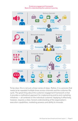 Customer engagement framework:
                   Basis for understanding the customer’s journey


         LISTEN                             Various channels




                                    Integrated            profiles

        ANALYZE
                            Behavioral analysis                Modeling




                                 Consumer                    insights

          PLAN
                            Campaign design                    Targeting




                                     Optimized                 offers

         SPEAK




To be clear, this is not just a linear series of steps. Rather, it is a process that
needs to be repeated multiple times across channels and the customer life
cycle. The great thing about the customer engagement framework is that
it provides a methodical approach for implementing end-to-end marketing
initiatives — all centered on the individual customer. Applying it effectively,
however, requires a clear, honest understanding of the organization’s
execution capabilities, marketing prowess and ability to innovate.




                                        An Experian benchmark and trend report | Page 5
 