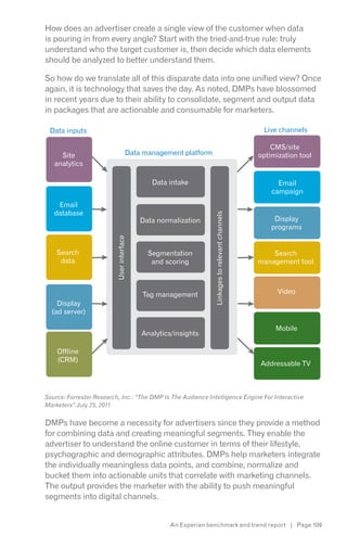 How does an advertiser create a single view of the customer when data
is pouring in from every angle? Start with the tried-and-true rule: truly
understand who the target customer is, then decide which data elements
should be analyzed to better understand them.

So how do we translate all of this disparate data into one unified view? Once
again, it is technology that saves the day. As noted, DMPs have blossomed
in recent years due to their ability to consolidate, segment and output data
in packages that are actionable and consumable for marketers.

 Data inputs                                                                                 Live channels

                                                                                                CMS/site
    Site                         Data management platform                                   optimization tool
  analytics

                                        Data intake                                               Email
                                                                                                campaign
   Email
  database
                                     Data normalization     Linkages to relevant channels        Display
                                                                                                programs
                    User interface




   Search                              Segmentation                                             Search
    data                                and scoring                                         management tool



                                     Tag management                                               Video
   Display
 (ad server)

                                                                                                 Mobile
                                     Analytics/insights

   Offline
   (CRM)
                                                                                            Addressable TV




DMPs have become a necessity for advertisers since they provide a method
for combining data and creating meaningful segments. They enable the
advertiser to understand the online customer in terms of their lifestyle,
psychographic and demographic attributes. DMPs help marketers integrate
the individually meaningless data points, and combine, normalize and
bucket them into actionable units that correlate with marketing channels.
The output provides the marketer with the ability to push meaningful
segments into digital channels.


                                             An Experian benchmark and trend report | Page 109
 