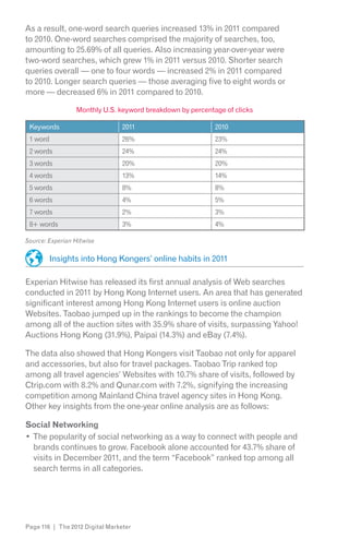 As a result, one-word search queries increased 13% in 2011 compared
to 2010. One-word searches comprised the majority of searches, too,
amounting to 25.69% of all queries. Also increasing year-over-year were
two-word searches, which grew 1% in 2011 versus 2010. Shorter search
queries overall — one to four words — increased 2% in 2011 compared
to 2010. Longer search queries — those averaging five to eight words or
more — decreased 6% in 2011 compared to 2010.

                 Monthly U.S. keyword breakdown by percentage of clicks

 Keywords                        2011                      2010
 1 word                          26%                       23%
 2 words                         24%                       24%
 3 words                         20%                       20%
 4 words                         13%                       14%
 5 words                         8%                        8%
 6 words                         4%                        5%
 7 words                         2%                        3%
 8+ words                        3%                        4%

Source: Experian Hitwise


        Insights into Hong Kongers’ online habits in 2011

Experian Hitwise has released its first annual analysis of Web searches
conducted in 2011 by Hong Kong Internet users. An area that has generated
significant interest among Hong Kong Internet users is online auction
Websites. Taobao jumped up in the rankings to become the champion
among all of the auction sites with 35.9% share of visits, surpassing Yahoo!
Auctions Hong Kong (31.9%), Paipai (14.3%) and eBay (7.4%).

The data also showed that Hong Kongers visit Taobao not only for apparel
and accessories, but also for travel packages. Taobao Trip ranked top
among all travel agencies’ Websites with 10.7% share of visits, followed by
Ctrip.com with 8.2% and Qunar.com with 7.2%, signifying the increasing
competition among Mainland China travel agency sites in Hong Kong.
Other key insights from the one-year online analysis are as follows:

Social Networking
 The popularity of social networking as a way to connect with people and
 brands continues to grow. Facebook alone accounted for 43.7% share of
 visits in December 2011, and the term “Facebook” ranked top among all
 search terms in all categories.




Page 116 | The 2012 Digital Marketer
 