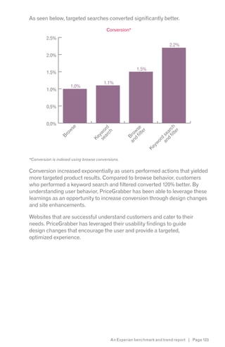 As seen below, targeted searches converted significantly better.

                                         Conversion*
         2.5%
                                                                          2.2%

         2.0%

                                                        1.5%
         1.5%

                                       1.1%
                      1.0%
         1.0%


         0.5%


         0.0%
                    se




                                                                         fil h
                                   ar rd




                                                       fil e




                                                                       d arc
                                                     d ws
                  ow




                                                            r




                                                                              r
                                 se wo
                                      ch




                                                          te




                                                                            te
                                                                    an se
                                                   an Bro
                Br




                                    y
                                 Ke




                                                                       d
                                                                     or
                                                                  yw
                                                                Ke

*Conversion is indexed using browse conversions.


Conversion increased exponentially as users performed actions that yielded
more targeted product results. Compared to browse behavior, customers
who performed a keyword search and filtered converted 120% better. By
understanding user behavior, PriceGrabber has been able to leverage these
learnings as an opportunity to increase conversion through design changes
and site enhancements.

Websites that are successful understand customers and cater to their
needs. PriceGrabber has leveraged their usability findings to guide
design changes that encourage the user and provide a targeted,
optimized experience.




                                           An Experian benchmark and trend report | Page 123
 