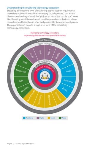 Understanding the marketing technology ecosystem
Elevating a company’s level of marketing sophistication requires that
marketers not only have all the necessary “puzzle pieces,” but also a
clear understanding of what the “picture on top of the puzzle box” looks
like. Knowing what the end result must be provides context and allows
marketers to efficiently and effectively assemble the component pieces.
The graphic below depicts a high-level view of the marketing
technology ecosystem.

                             Marketing technology ecosystem:
                      improve capabilities and drive quantifiable results

                                         Data integration
                                          Data capture
                                                       Search
                                             Web




                                                                           y
                             Em




                                                                        pla
                               ail




                                                                     Dis

                   SM                         sonalization                            ia
                     S                    Per                                       ed
                                             aign managem                          M
                                          mp               e
                                        Ca ram managem
                                           og nalytic
                                                                nt nt




           Mobil                               A       s
                e web                                                                   Image
                                        Pr




                                                                   e




                                                                                    Expe
               Apps                                                                     rienc
                                                                                             e

                         g                                                         Di
                      nin                                                            rec
                    an                                                                  t
                  Sc
                                  uth




                                                                     Sy
                                mo




                                                                       nd
                                             unity


                                                       Monitor
                             of




                                                                         ica
                          rd




                                                                            tio
                        Wo




                                         Comm




                                                                               n
                                                              ing




                        Traditional          Digital            Social         Mobile




Page 8 | The 2012 Digital Marketer
 
