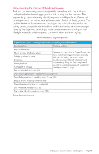 Understanding the mindset of the American voter
Political customer segmentations provide marketers with the ability to
understand who the voting population is in a very precise manner. The
segments go beyond merely identifying voters as Republican, Democrat
or Independent, but rather look at the subsets of each of these groups. The
profiles below include an understanding of the hot-button issues for the
voting public, nonpolitical motivations and brands used at above-average
rates by the segment, providing a more complete understanding of their
lifestyle to enable better targeted communication and messaging.

                             PoliticalPersonas segment profiles

 Super Democrats — 17% of registered voters; 40% of registered Democrats
 Demographics                                     Political outlook
 Even male female
 Above average White and Black                    Somewhat or very liberal, Super Democrats
                                                  have far left leaning positions on a variety
 College graduate or more                         of topics, including the environment,
 Employed                                         healthcare, international, education and
 Average age: 46                                  the economy. They also hold very liberal
                                                  positions on social issues such as abortion
 Average HHI: $98,000                             and legalization of drugs.
 Percent with kids in home: 34%
 Over-indexing brands by PoliticalPersonas segment
 Drink Pellegrino-brand sparkling water (Index: 208)
 Shop at Trader Joe’s supermarket (194)
 Stay at Courtyard by Marriott hotels (180)
 Use Amazon Kindle eBook (179)
 Own a Mac (Apple)-brand computer (178)
Source: Experian Simmons




                                              An Experian benchmark and trend report | Page 41
 
