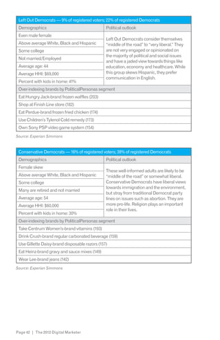 Left Out Democrats — 9% of registered voters; 22% of registered Democrats
 Demographics                                   Political outlook
 Even male female
                                                Left Out Democrats consider themselves
 Above average White, Black and Hispanic        “middle of the road” to “very liberal.” They
 Some college                                   are not very engaged or opinionated on
                                                the majority of political and social issues
 Not married/Employed
                                                and have a jaded view towards things like
 Average age: 44                                education, economy and healthcare. While
 Average HHI: $69,000                           this group skews Hispanic, they prefer
                                                communication in English.
 Percent with kids in home: 41%
 Over-indexing brands by PoliticalPersonas segment
 Eat Hungry Jack-brand frozen waffles (203)
 Shop at Finish Line store (182)
 Eat Perdue-brand frozen fried chicken (174)
 Use Children’s Tylenol Cold remedy (173)
 Own Sony PSP video game system (154)
Source: Experian Simmons



 Conservative Democrats — 16% of registered voters; 38% of registered Democrats
 Demographics                                   Political outlook
 Female skew
                                                These well-informed adults are likely to be
 Above average White, Black and Hispanic        “middle of the road” or somewhat liberal.
 Some college                                   Conservative Democrats have liberal views
                                                towards immigration and the environment,
 Many are retired and not married
                                                but stray from traditional Democrat party
 Average age: 54                                lines on issues such as abortion. They are
 Average HHI: $60,000                           more pro-life. Religion plays an important
                                                role in their lives.
 Percent with kids in home: 30%
 Over-indexing brands by PoliticalPersonas segment
 Take Centrum Women’s-brand vitamins (193)
 Drink Crush-brand regular carbonated beverage (159)
 Use Gillette Daisy-brand disposable razors (157)
 Eat Heinz-brand gravy and sauce mixes (149)
 Wear Lee-brand jeans (142)
Source: Experian Simmons




Page 42 | The 2012 Digital Marketer
 