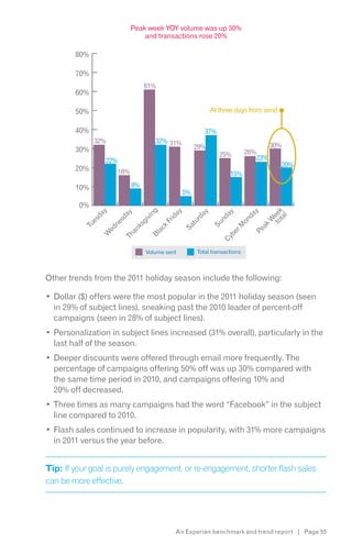 Peak week YOY volume was up 30%
                                 and transactions rose 20%

        80%

        70%
                                  61%
        60%

        50%                                                At three days from send

        40%                                             37%
              32%                    32% 31%
                                                     29%                           30%
        30%                                                               26%
                                                              25%            23%
                 22%
                                                                                     20%
        20%            16%                                        15%

        10%                  9%
                                                5%
         0%
                        ng




                                                               to eek
                          y




                         ay




                                                                     y
                        ay


                                                                   ay
                       ay
                      da




                                                                  da




                                                                   l
                     id
                      vi




                     rd




                                                                 ta
                                                                nd
                    sd




                                                                W
                   es




                                                               on
                   gi


                   Fr


                  tu
                 ne




                                                              Su
                Tu




                ks




                                                             ak
                                                              M
               Sa
                k
              ed




             ac
            an




                                                           Pe
                                                                  r
                                                                be
           W




           Bl
          Th




                                                              Cy


                                  Volume sent        Total transactions



Other trends from the 2011 holiday season include the following:

  Dollar ($) offers were the most popular in the 2011 holiday season (seen
  in 29% of subject lines), sneaking past the 2010 leader of percent-off
  campaigns (seen in 28% of subject lines).
  Personalization in subject lines increased (31% overall), particularly in the
  last half of the season.
  Deeper discounts were offered through email more frequently. The
  percentage of campaigns offering 50% off was up 30% compared with
  the same time period in 2010, and campaigns offering 10% and
  20% off decreased.
  Three times as many campaigns had the word “Facebook” in the subject
  line compared to 2010.
  Flash sales continued to increase in popularity, with 31% more campaigns
  in 2011 versus the year before.


Tip: If your goal is purely engagement, or re-engagement, shorter flash sales
can be more effective.




                                            An Experian benchmark and trend report | Page 55
 