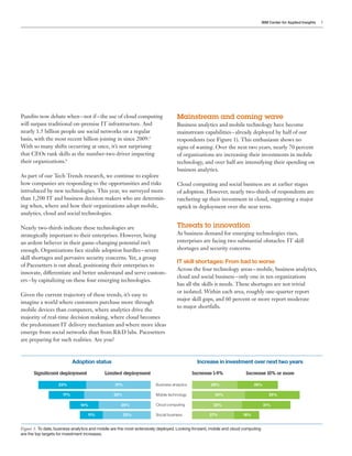 IBM Center for Applied Insights   3




Pundits now debate when – not if – the use of cloud computing                      Mainstream and coming wave
will surpass traditional on-premise IT infrastructure. And                         Business analytics and mobile technology have become
nearly 1.5 billion people use social networks on a regular                         mainstream capabilities – already deployed by half of our
basis, with the most recent billion joining in since 2009.5                        respondents (see Figure 1). This enthusiasm shows no
With so many shifts occurring at once, it’s not surprising                         signs of waning. Over the next two years, nearly 70 percent
that CEOs rank skills as the number-two driver impacting                           of organizations are increasing their investments in mobile
their organizations.6                                                              technology, and over half are intensifying their spending on
                                                                                   business analytics.
As part of our Tech Trends research, we continue to explore
how companies are responding to the opportunities and risks                        Cloud computing and social business are at earlier stages
introduced by new technologies. This year, we surveyed more                        of adoption. However, nearly two-thirds of respondents are
than 1,200 IT and business decision makers who are determin-                       ratcheting up their investment in cloud, suggesting a major
ing when, where and how their organizations adopt mobile,                          uptick in deployment over the near term.
analytics, cloud and social technologies.

Nearly two-thirds indicate these technologies are                                  Threats to innovation
strategically important to their enterprises. However, being                       As business demand for emerging technologies rises,
an ardent believer in their game-changing potential isn’t                          enterprises are facing two substantial obstacles: IT skill
enough. Organizations face sizable adoption hurdles – severe                       shortages and security concerns.
skill shortages and pervasive security concerns. Yet, a group
                                                                                   IT skill shortages: From bad to worse
of Pacesetters is out ahead, positioning their enterprises to
                                                                                   Across the four technology areas – mobile, business analytics,
innovate, differentiate and better understand and serve custom-
                                                                                   cloud and social business – only one in ten organizations
ers – by capitalizing on these four emerging technologies.
                                                                                   has all the skills it needs. These shortages are not trivial
                                                                                   or isolated. Within each area, roughly one-quarter report
Given the current trajectory of these trends, it’s easy to
                                                                                   major skill gaps, and 60 percent or more report moderate
imagine a world where customers purchase more through
                                                                                   to major shortfalls.
mobile devices than computers, where analytics drive the
majority of real-time decision making, where cloud becomes
the predominant IT delivery mechanism and where more ideas
emerge from social networks than from R&D labs. Pacesetters
are preparing for such realities. Are you?



                            Adoption status                                                   Increase in investment over next two years

      Significant deployment                Limited deployment                              Increase 1-9%              Increase 10% or more

                    23%                          31%                   Business analytics           29%                    26%

                      17%                        32%                   Mobile technology              34%                             35%

                               14%                   25%               Cloud computing               32%                          31%

                                   11%                 23%             Social business             27%               16%


Figure 1: To date, business analytics and mobile are the most extensively deployed. Looking forward, mobile and cloud computing
are the top targets for investment increases.
 