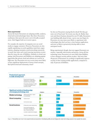 8   Fast track to the future: The 2012 IBM Tech Trends Report




More experimental                                                                  So, how are Pacesetters staying this far ahead? Do they get
Across the board, Pacesetters are adopting mobile, analytics,                      some sort of head start? As it turns out, they do. Rather than
cloud and social technologies faster. But where Pacesetters                        wait until there’s business demand for new IT skills, Pacesetters
outdistance their peers the most is not in broadly accepted                        start building skills ahead of time – just in case (see Figure 6).
areas – their biggest leads are in newer spaces.                                   Pacesetters are nine times more likely to experiment with
                                                                                   technologies that don’t yet have a clear business application,
For example, the majority of companies now use social                              and twice as likely to proactively develop skills to meet
media to engage customers. However, Pacesetters are also                           anticipated needs.
rapidly capitalizing on social capabilities inside their organ-
izations, adopting enterprise social networking extensively                        Being experimental, though, does not suggest Pacesetters are
at nearly four times and crowd-sourcing innovation at more                         careless – especially with security and privacy. Across all four
than five times the rate of Dabblers. Similarly, in cloud com-                     technology areas, Pacesetters are more likely than Dabblers
puting, both Pacesetters and Dabblers are adopting popular                         to have adequate security policies in place. And more than
approaches like private cloud and software-as-a-service at                         40 percent of Pacesetters are working to significantly improve
high rates. Yet, Pacesetters are six to seven times more likely                    security in their existing mobile applications, compared to
to have significant deployments of newer cloud concepts,                           only 10 percent of Dabblers.
like hybrid cloud and community cloud.8




    Predominant approach
    to skills development                                          Dabblers                    Followers                         Pacesetters

                                  Experiments frequently,
                                  developing IT skills before           5%                     16%                               46%
                                  business need emerges
                                  Proactively develops IT skills   23%                         41%                               45%
                                  to meet anticipated future
                                  business needs


    Signiﬁcant activity at leading edge
    of emerging technology area                                    Dabblers                    Followers                         Pacesetters

                                  Mobile application “store”
    Mobile technology             for employees
                                                                     3%                        9%                                24%


    Cloud computing               Hybrid cloud                       3%                        9%                               19%


                                  Community cloud                   2%                         6%                               15%


    Social business               Enterprise social networking     9%                          18%                              32%

                                  Social technologies for
                                  innovation management            6%                          11%                              31%
                                  (e.g., crowd-sourcing)
                                  Location-based technologies      6%                          10%                              27%


                                  Tools for creating communities   6%                          21%                              27%


Figure 6: Pacesetters are much more experimental and proactive in developing skills and are forging into newer technology spaces more rapidly than peers.
 
