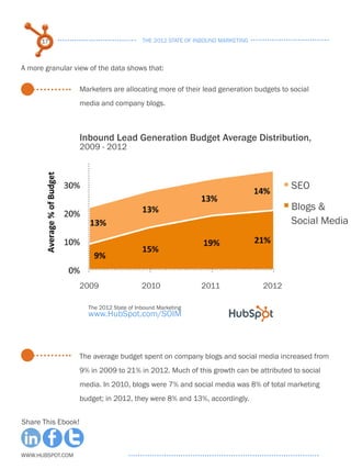 17                                  the 2012 state of inbound marketing



A more granular view of the data shows that:

 ...