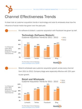 28                                       the 2012 state of inbound marketing




channel effectiveness trends
A closer loo...