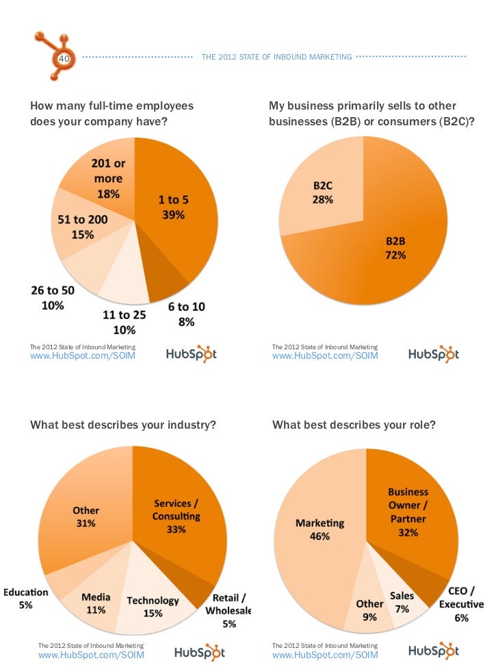 the 2012 state of inbound marketing Hubspot, a company that sells inbound marketing software and even coined the term inbound marketing, just released its sixth annual state of inbound report for 2014-2015. the 2012 state of inbound marketing Hubspot, a company that sells inbound marketing software and even coined the term inbound marketing, just released its sixth annual state of inbound report for 2014-2015.