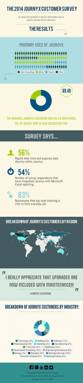 The 2014 Journyx Customer Survey: The Results